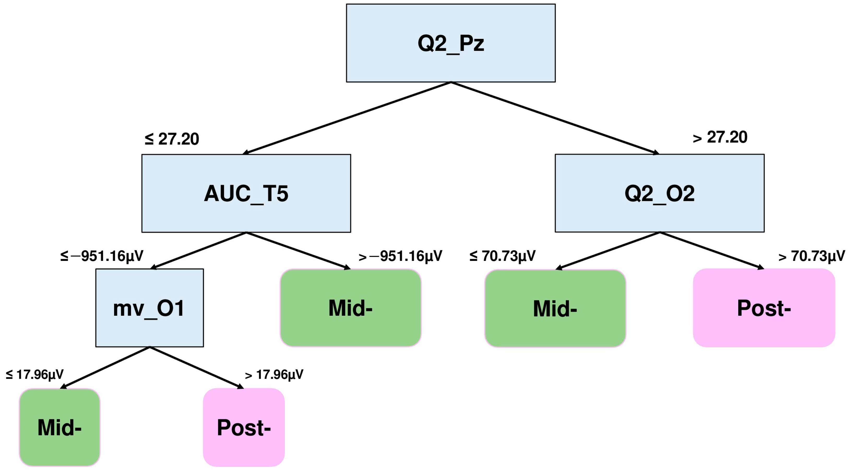 Brainsci 15 00153 g006