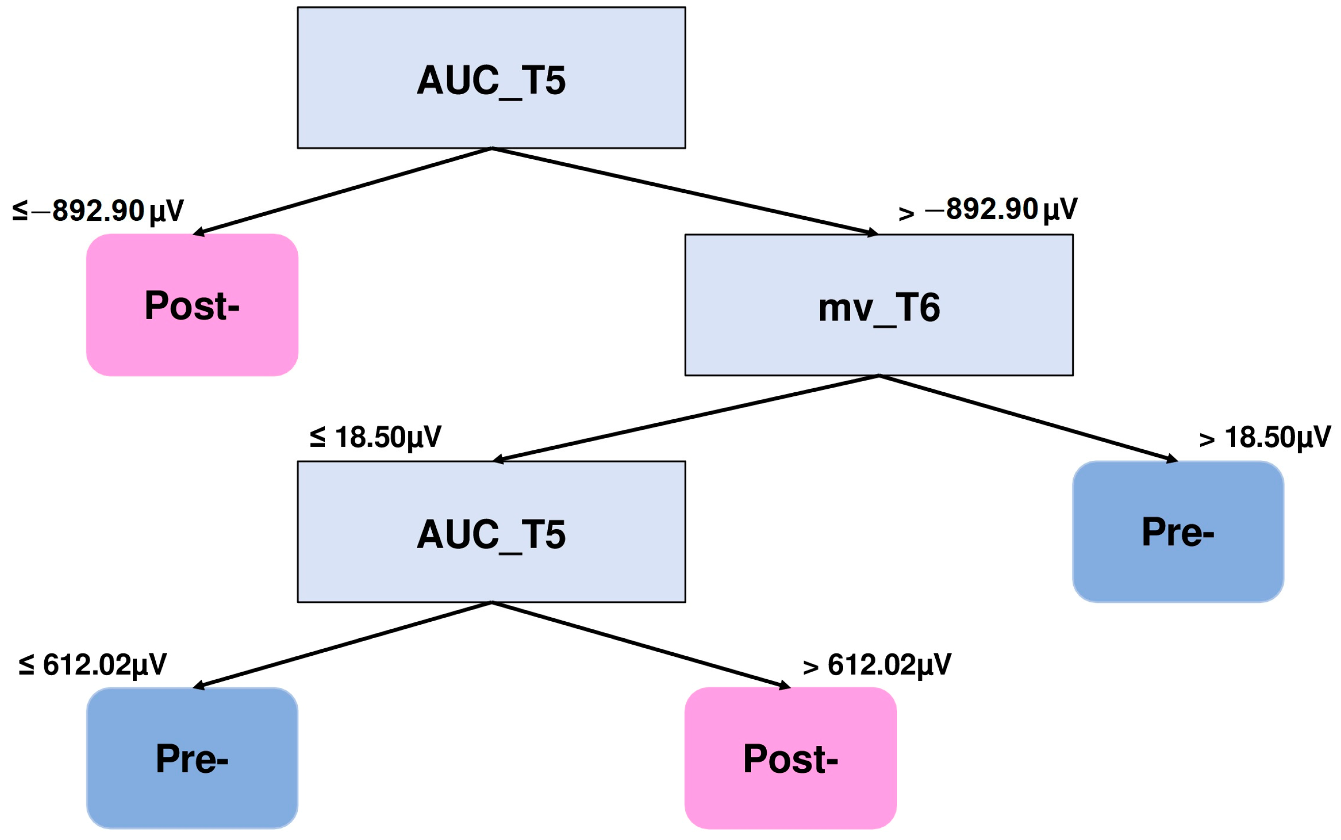 Brainsci 15 00153 g007