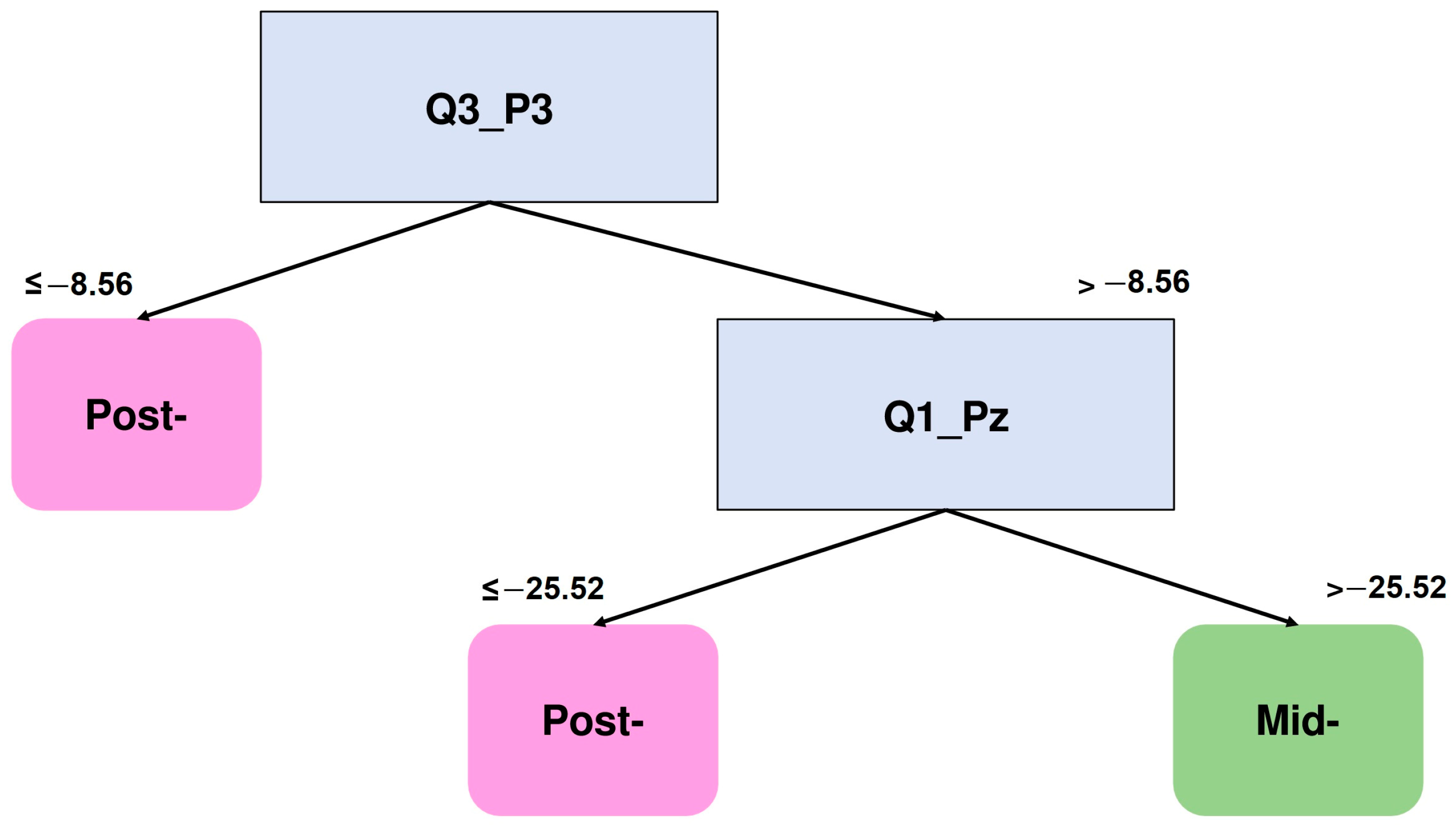 Brainsci 15 00153 g008
