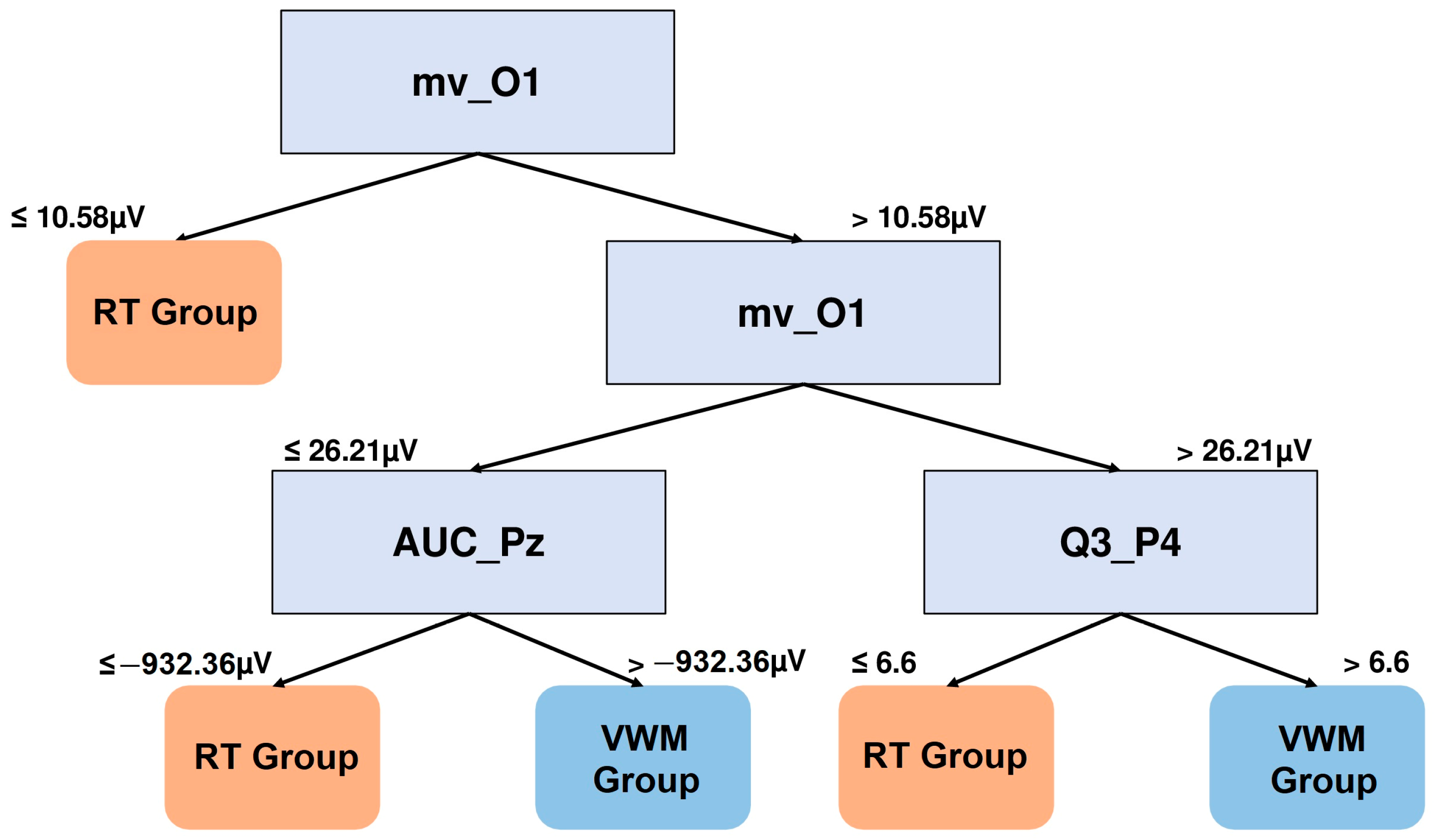Brainsci 15 00153 g009
