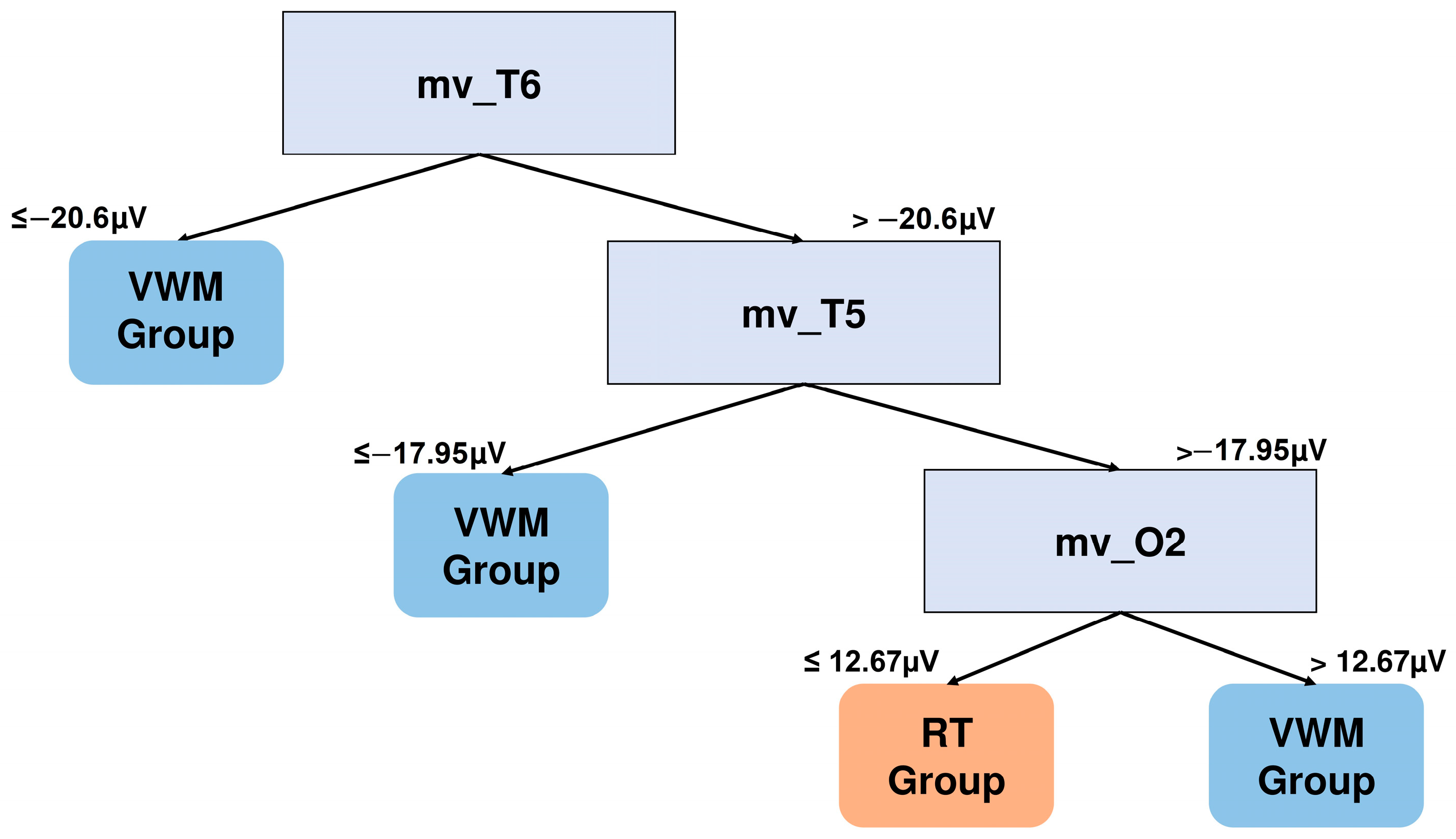 Brainsci 15 00153 g010