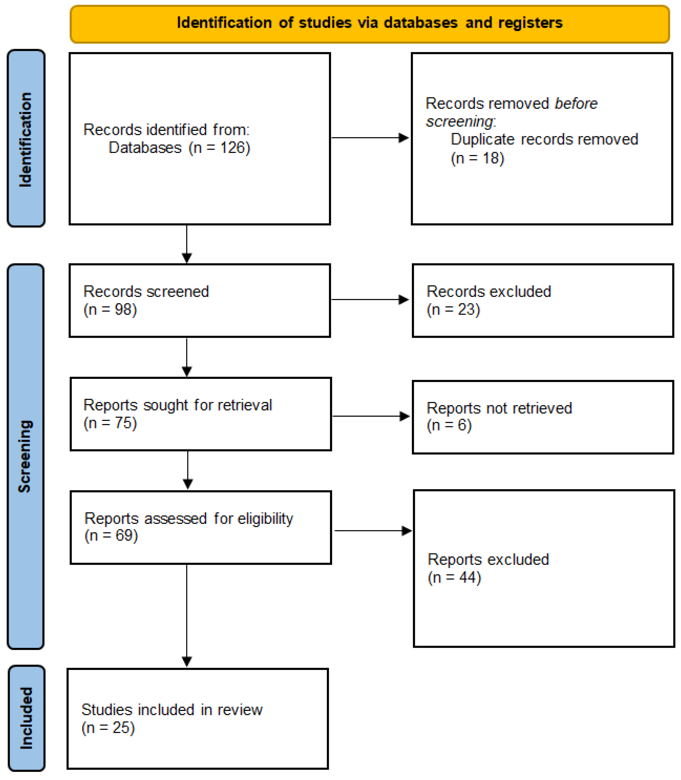 Brainsci 15 00154 g001