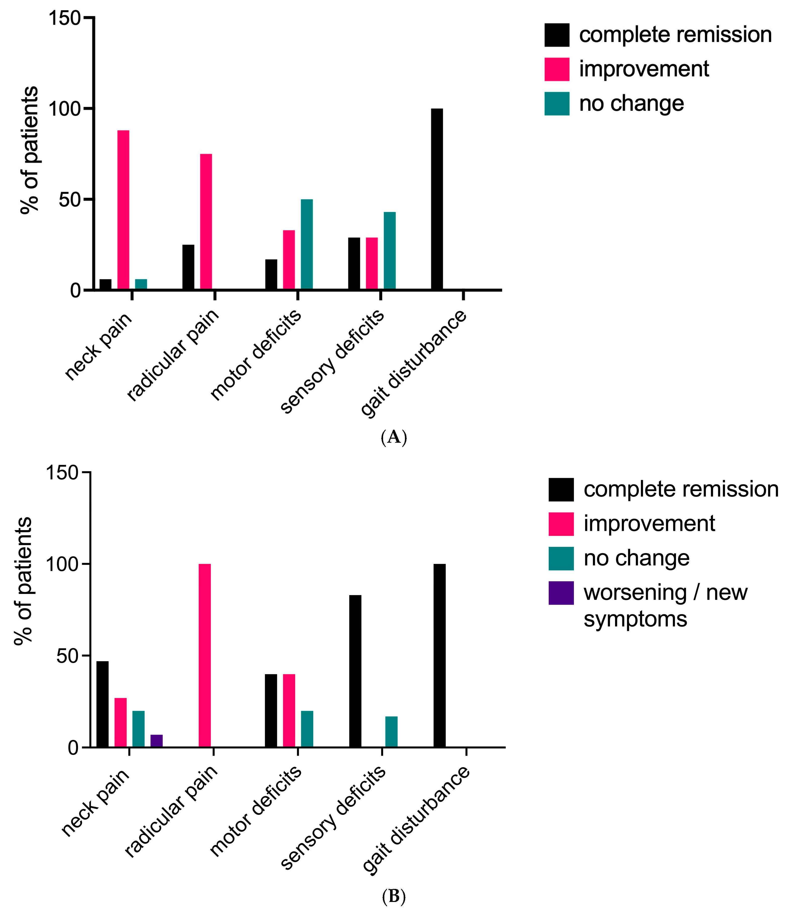 Brainsci 15 00160 g002