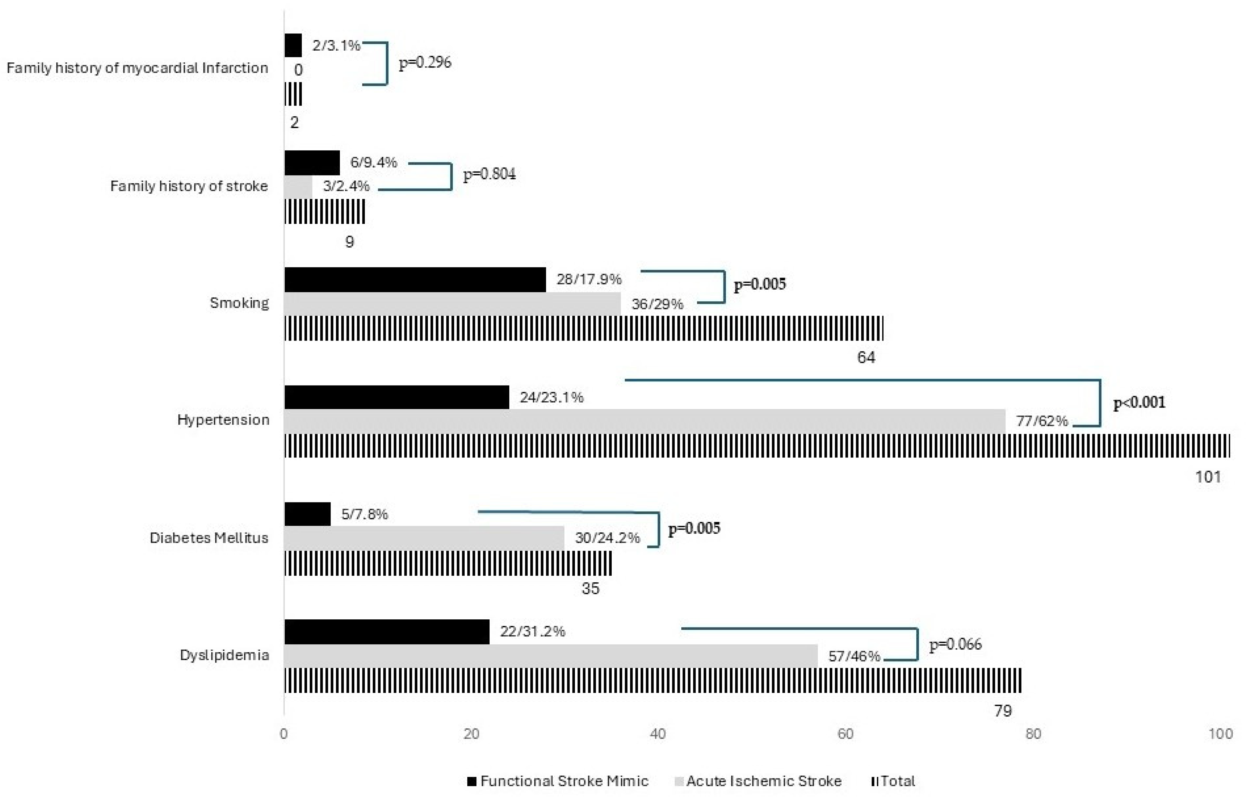 Brainsci 15 00163 g002