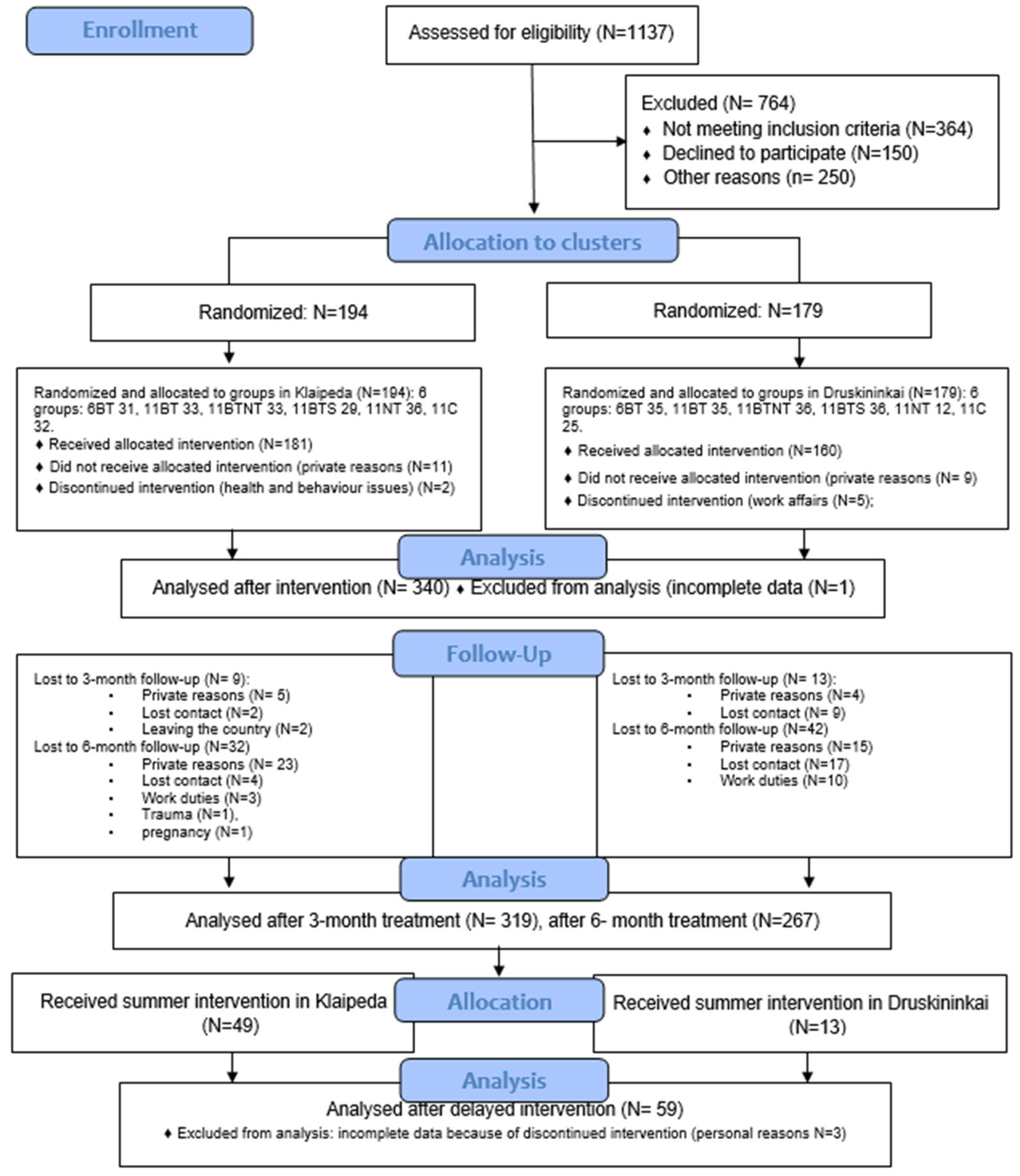 Brainsci 15 00165 g0a2