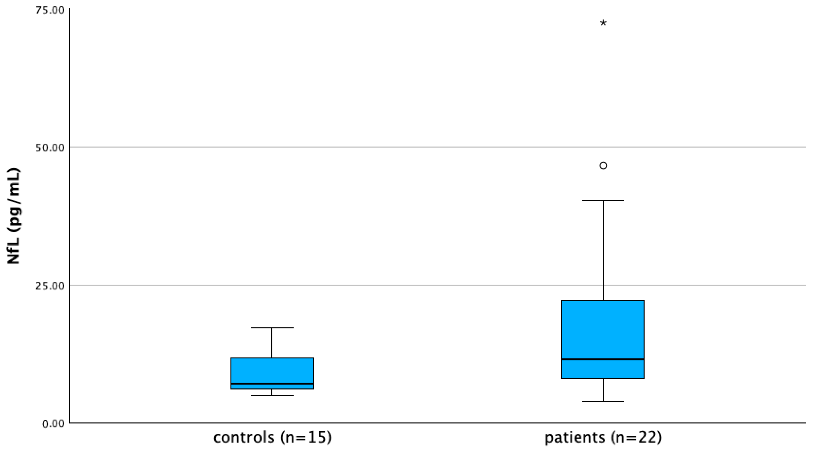 Brainsci 15 00166 g002