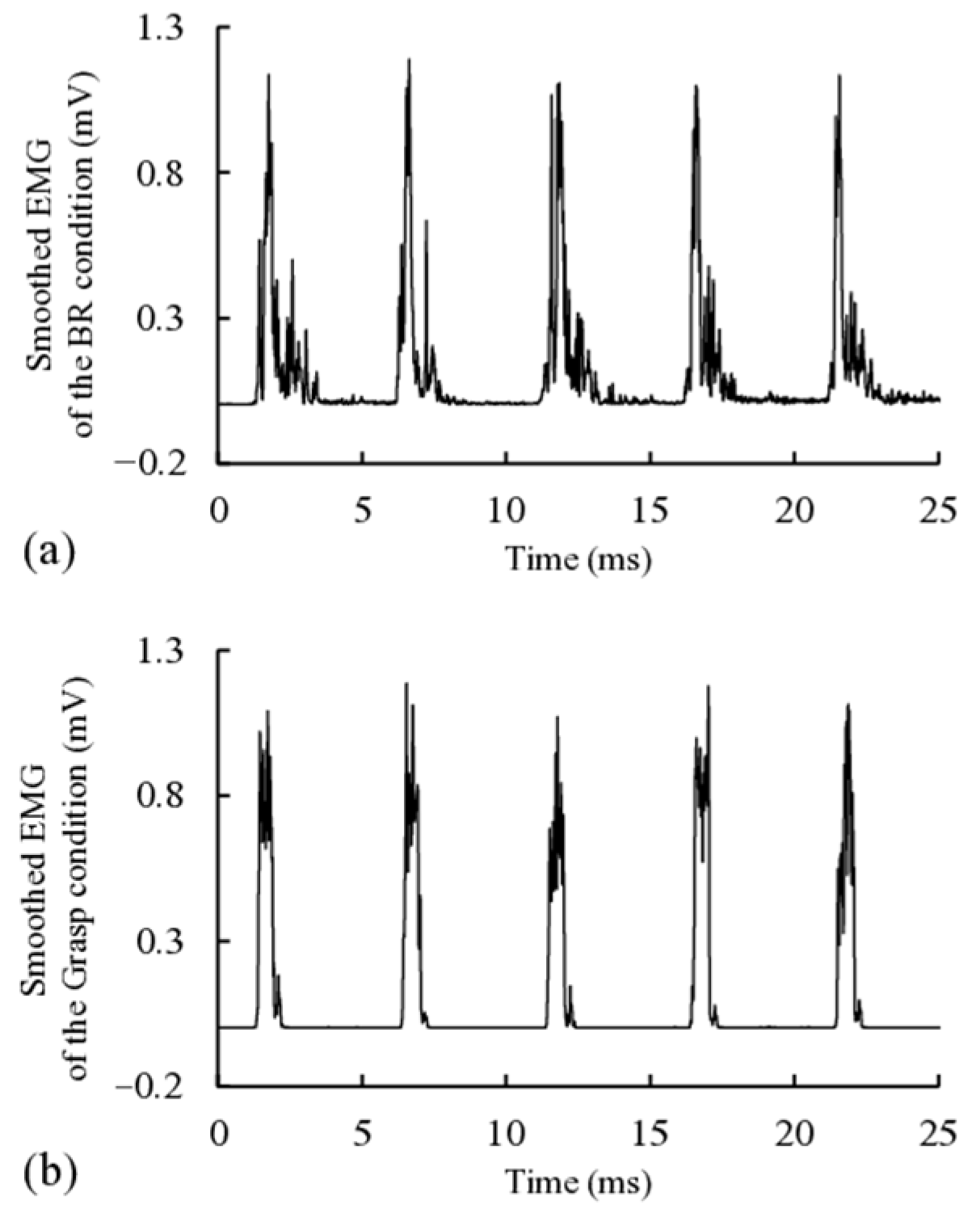 Brainsci 15 00171 g002