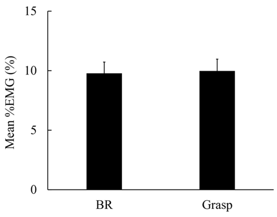 Brainsci 15 00171 g003