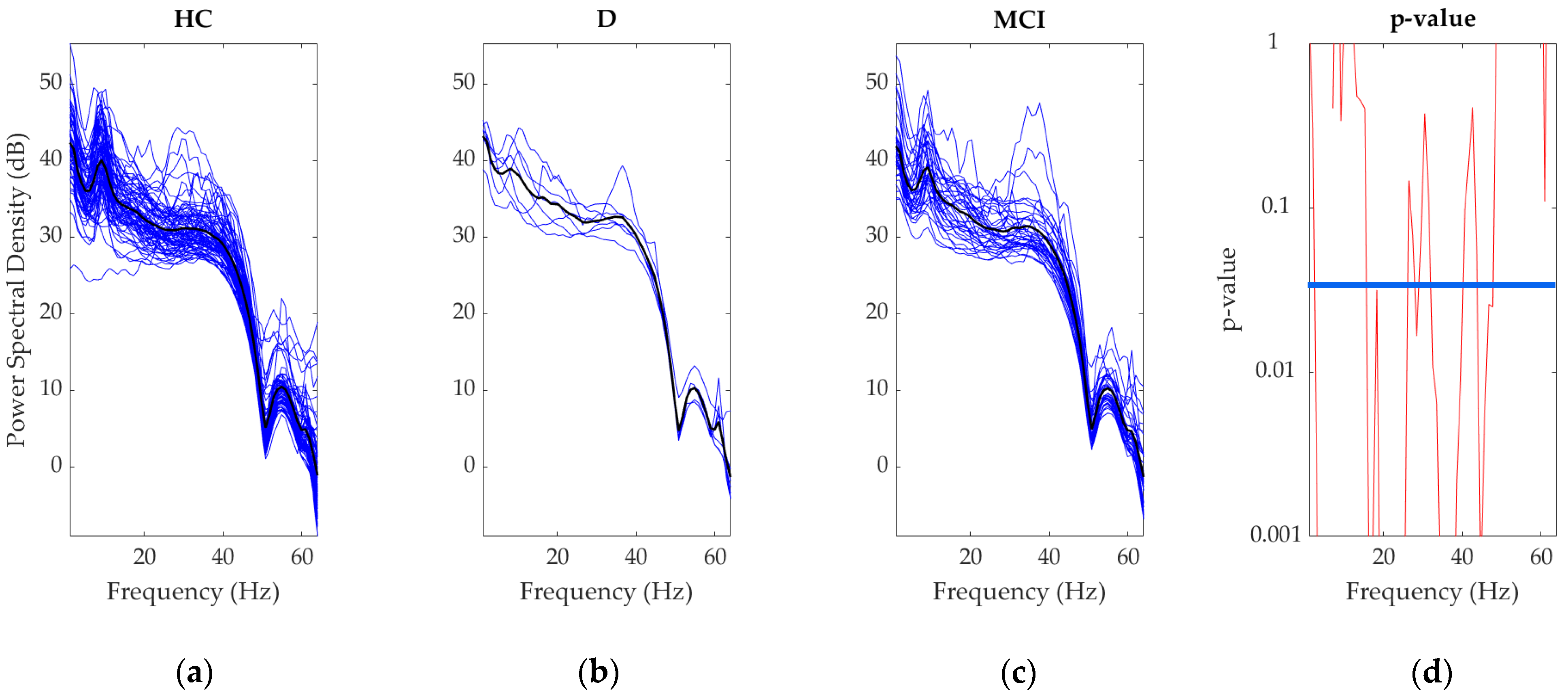 Brainsci 15 00173 g002