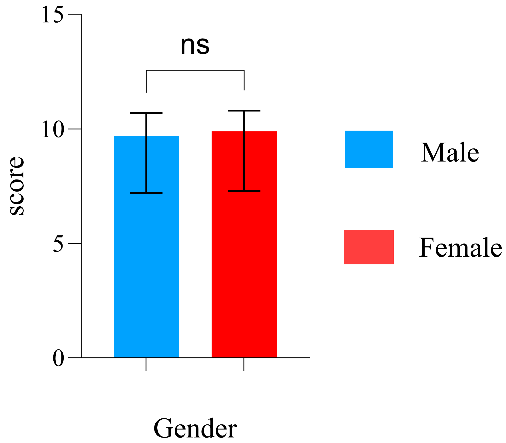 Brainsci 15 00174 g003