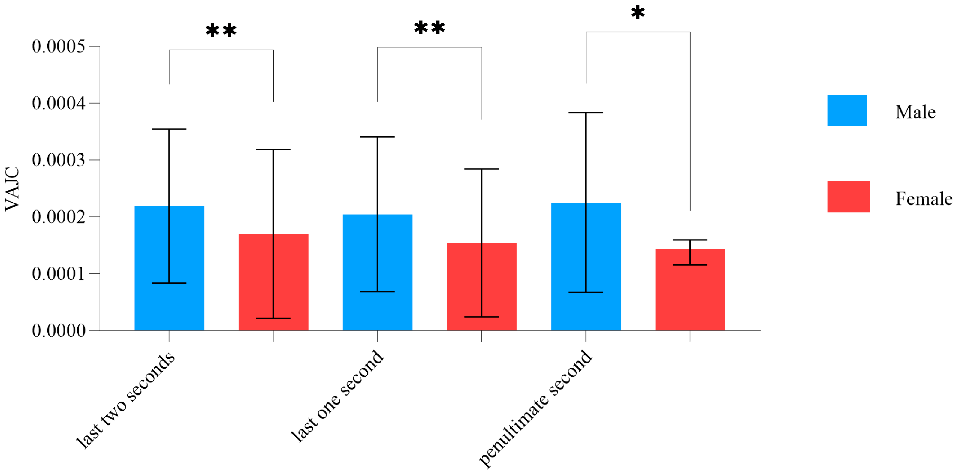 Brainsci 15 00174 g004