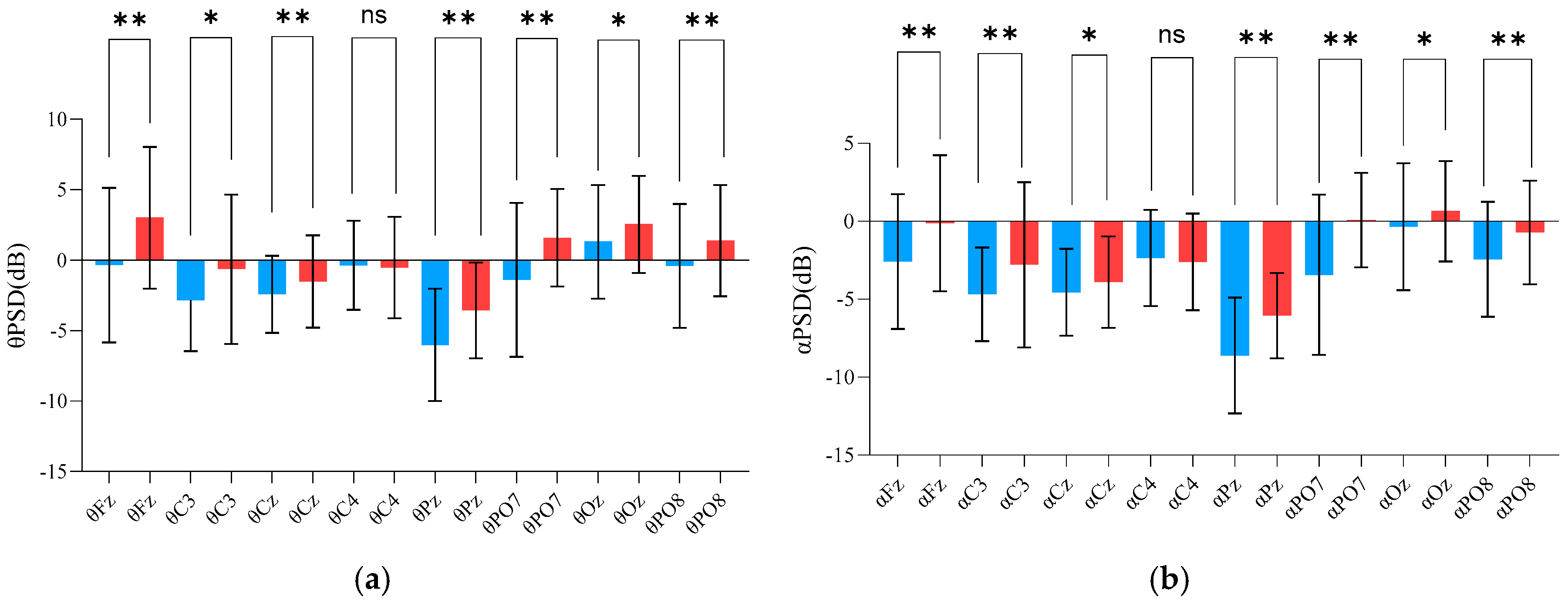 Brainsci 15 00174 g005a