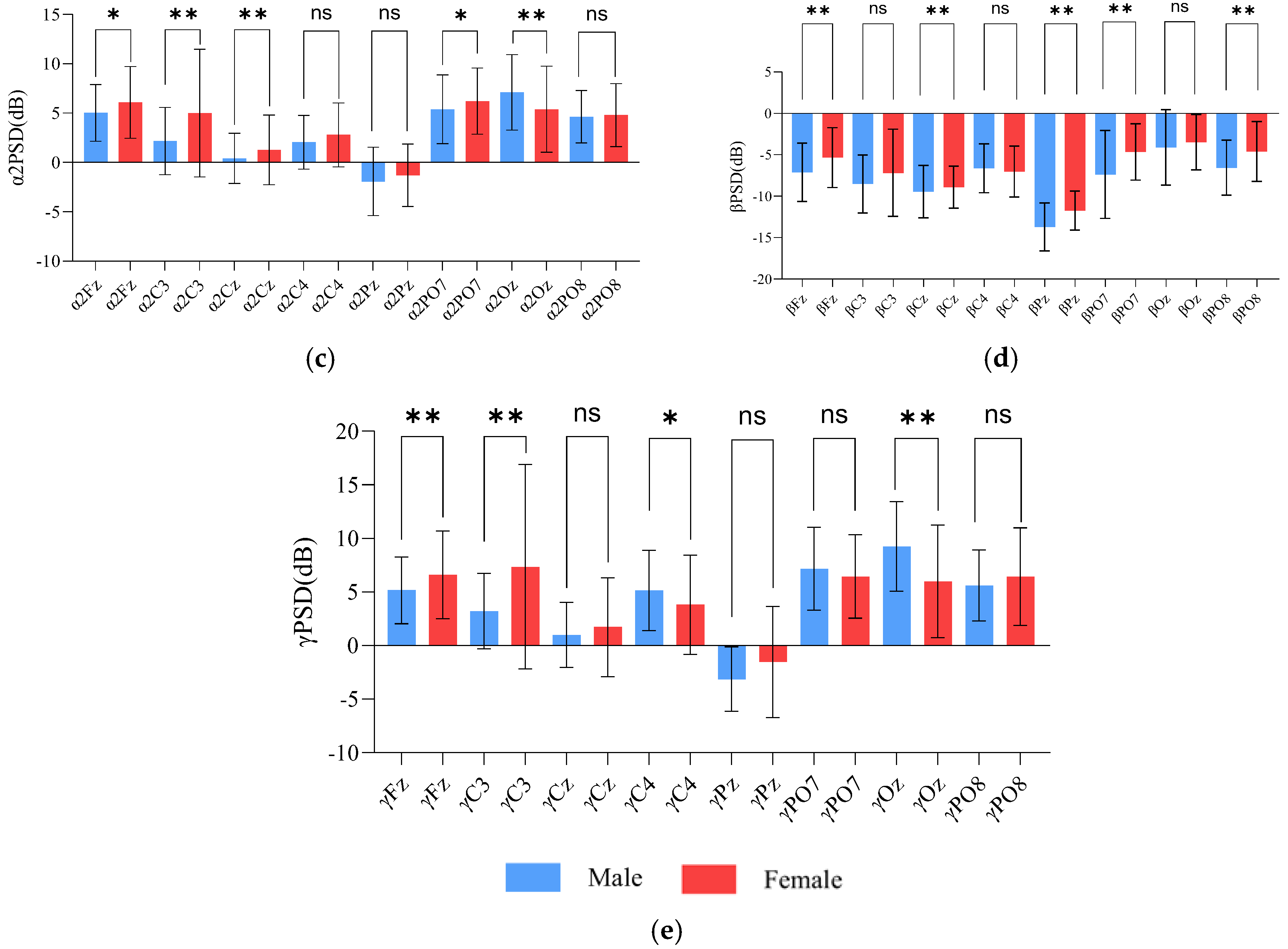 Brainsci 15 00174 g005b