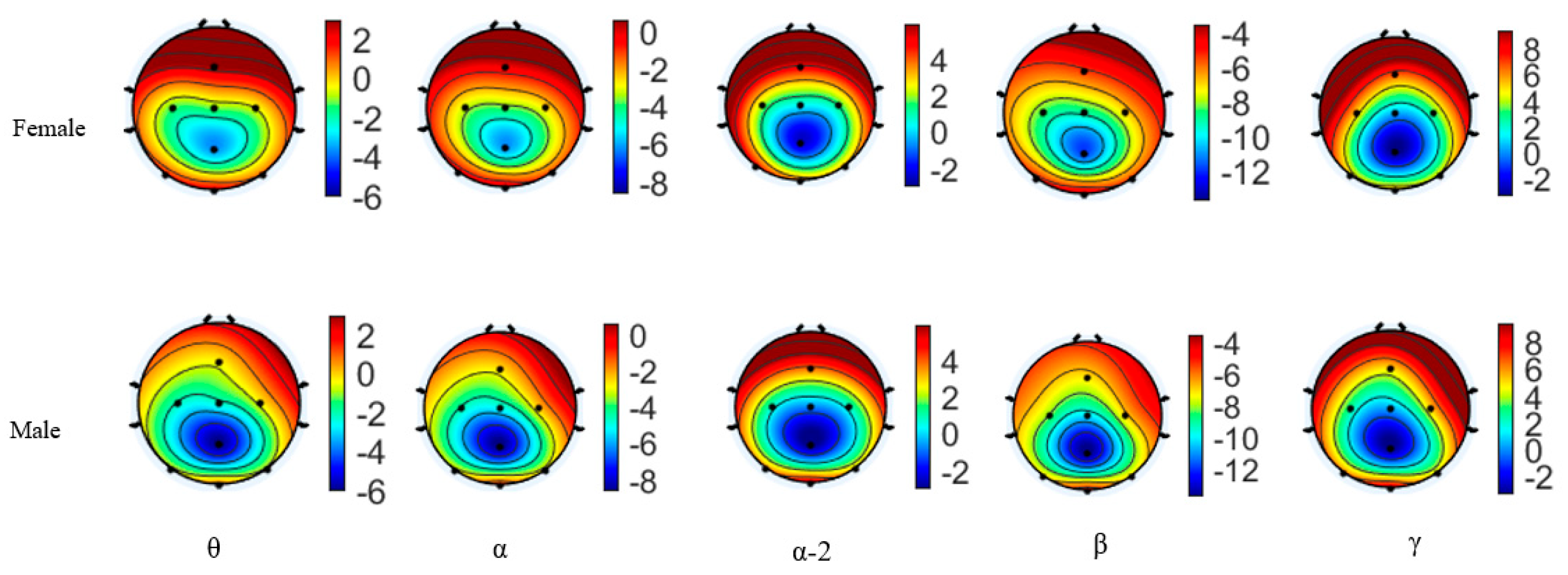 Brainsci 15 00174 g006
