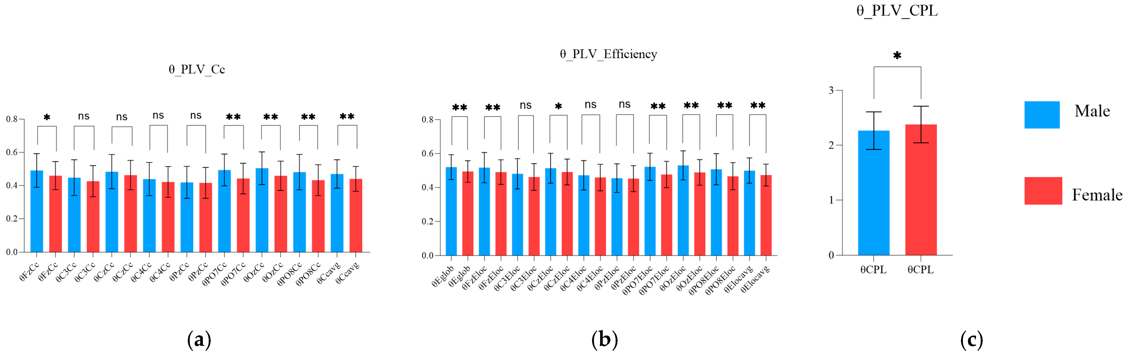 Brainsci 15 00174 g007
