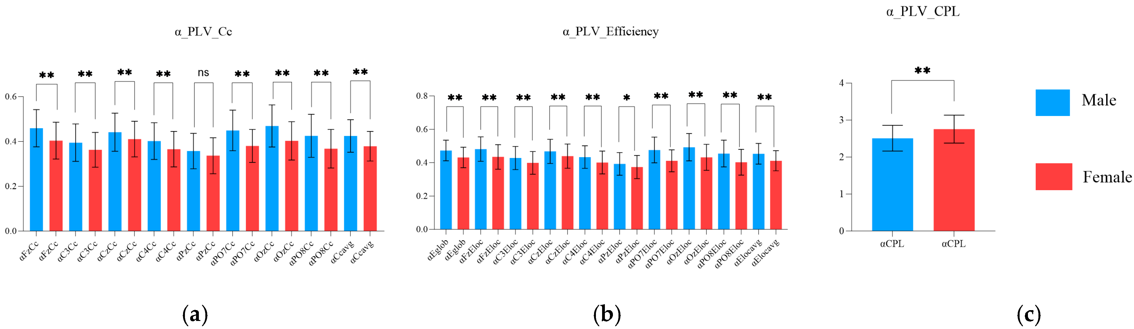 Brainsci 15 00174 g008