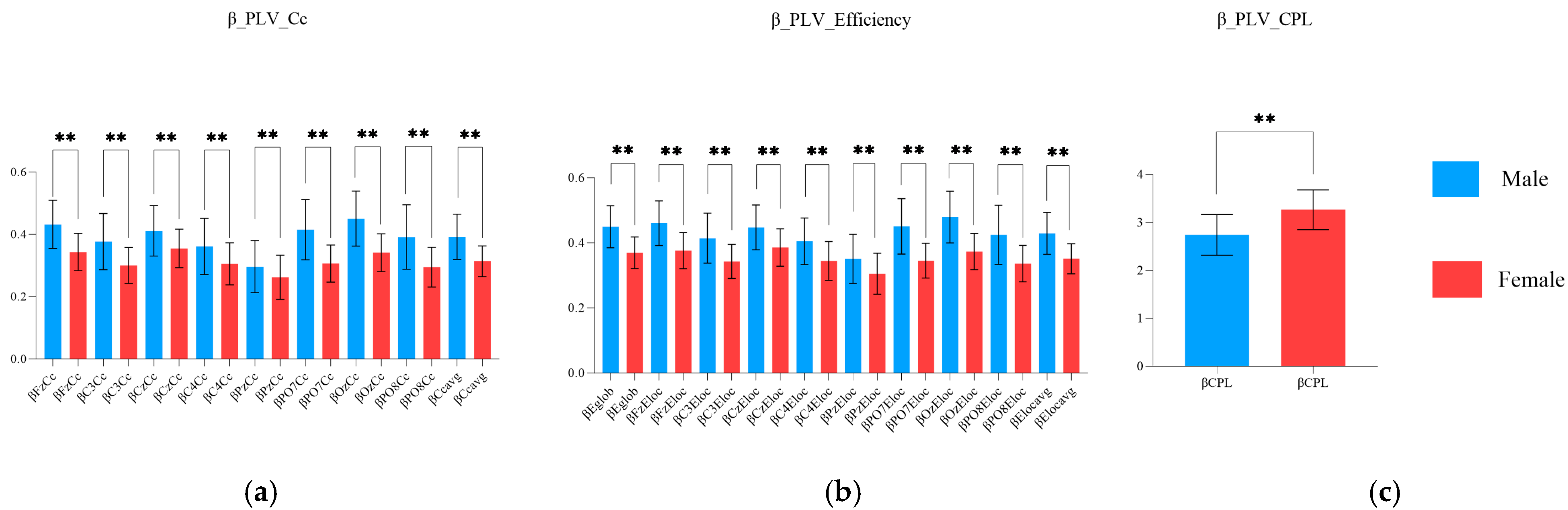 Brainsci 15 00174 g009