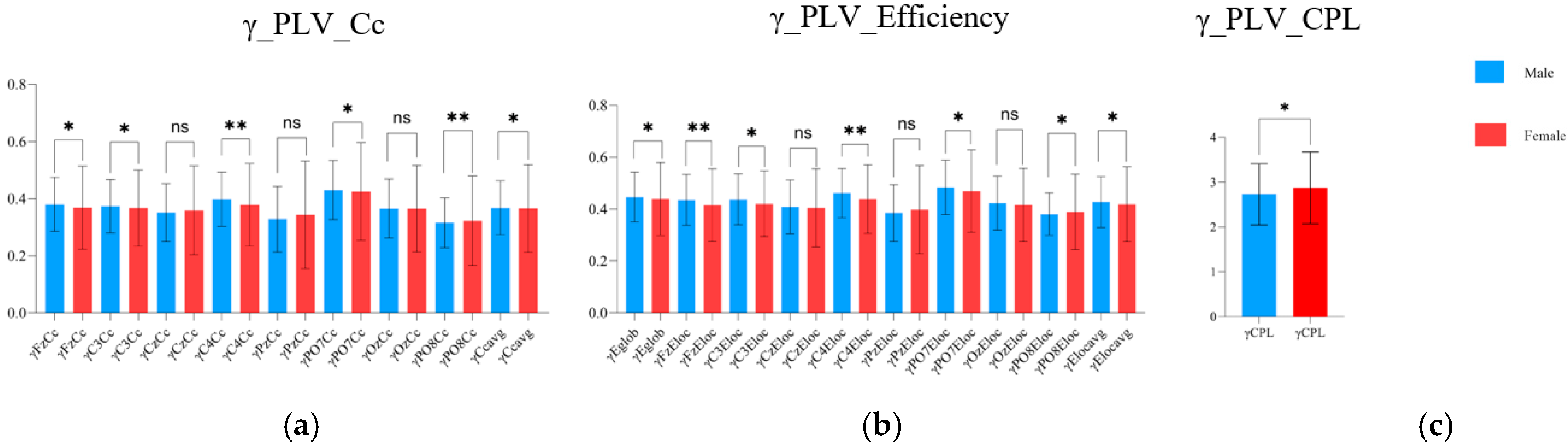 Brainsci 15 00174 g010