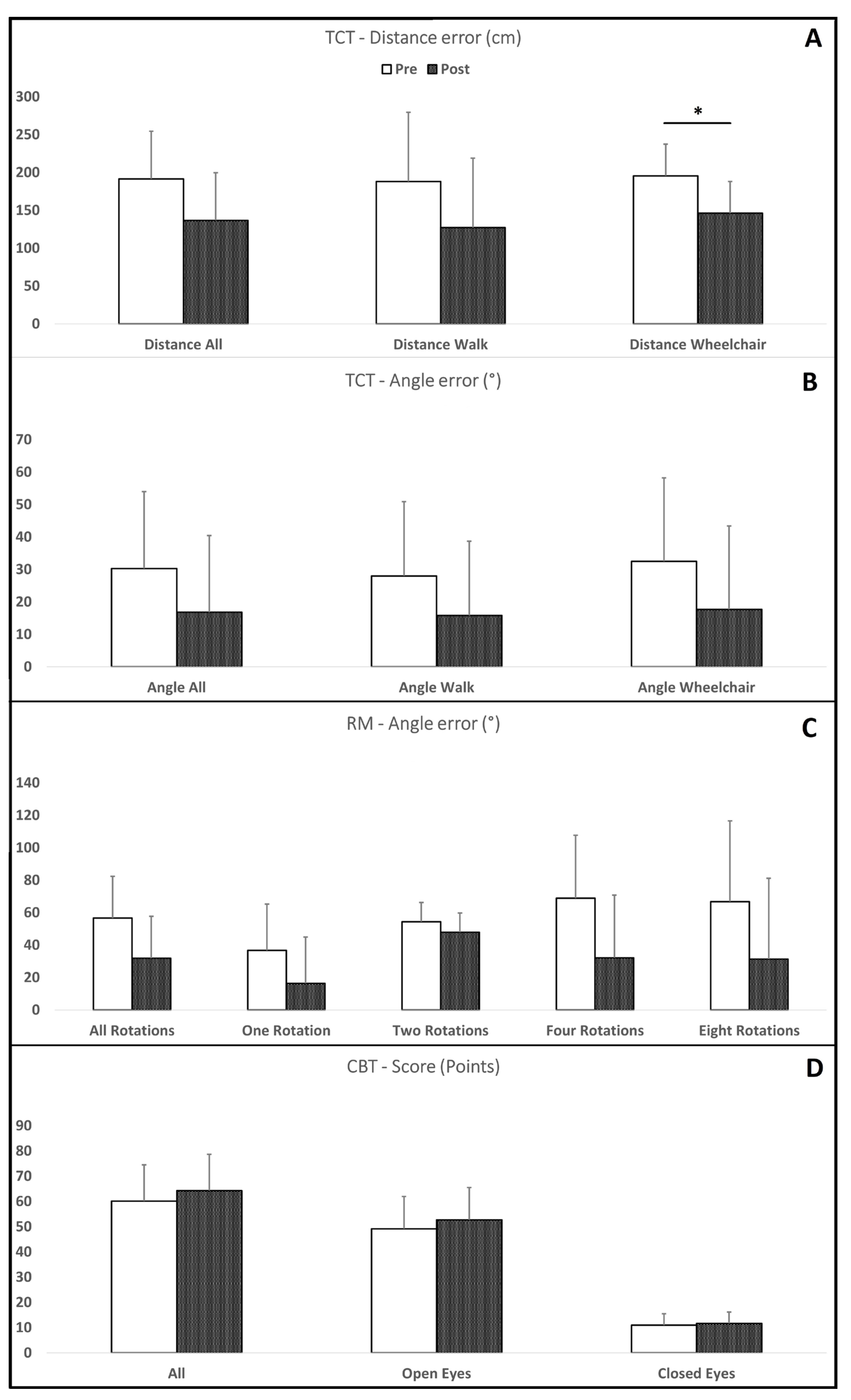 Brainsci 15 00181 g002 Brainsci 15 00181 g002