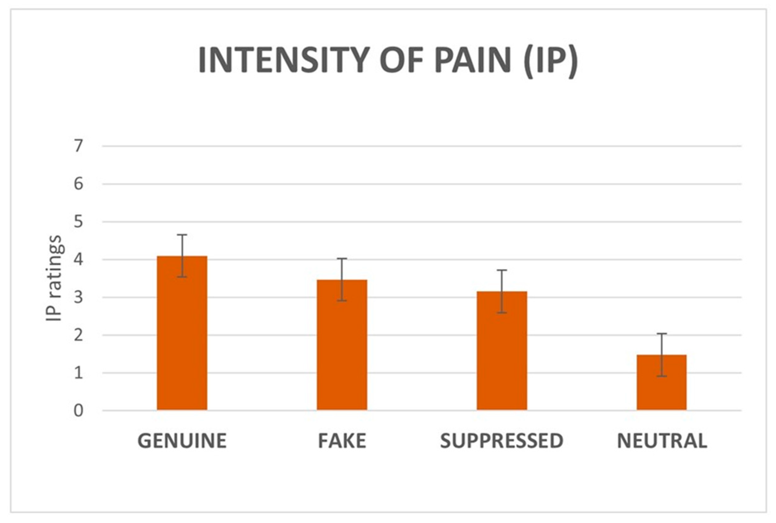 Brainsci 15 00185 g003