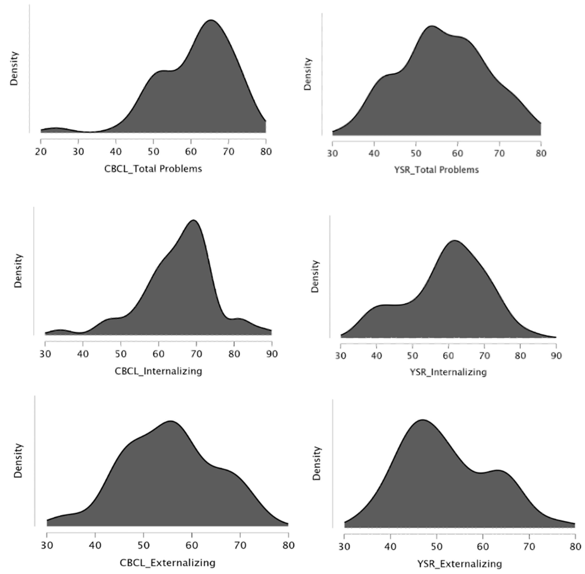 Brainsci 15 00187 g001