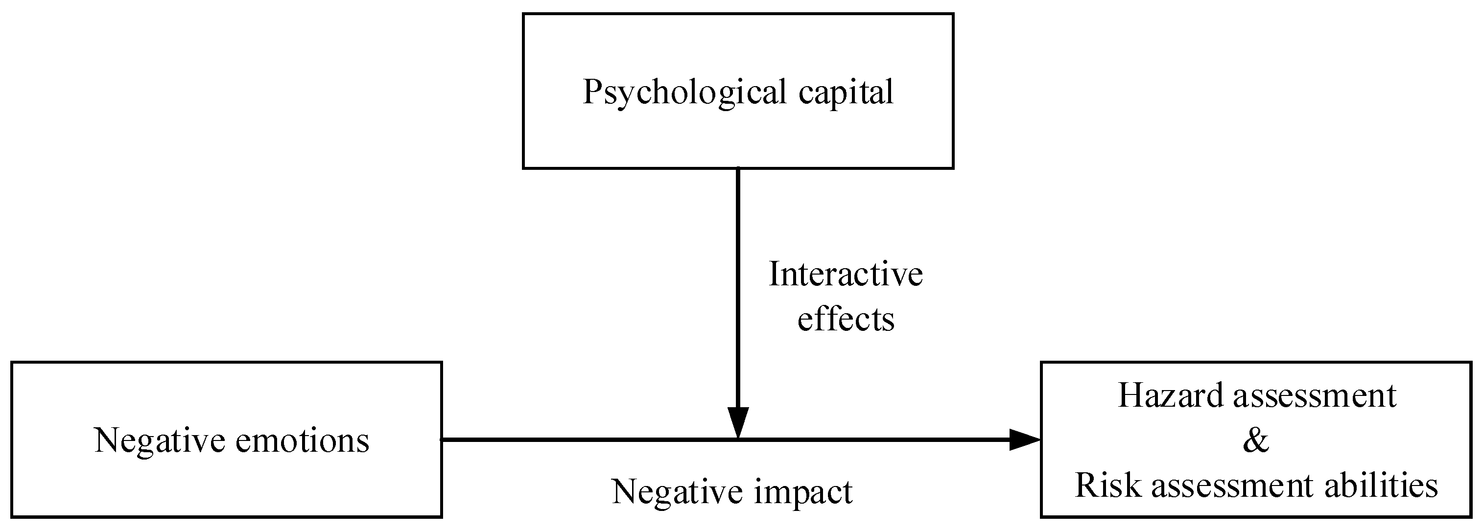 Brainsci 15 00190 g001