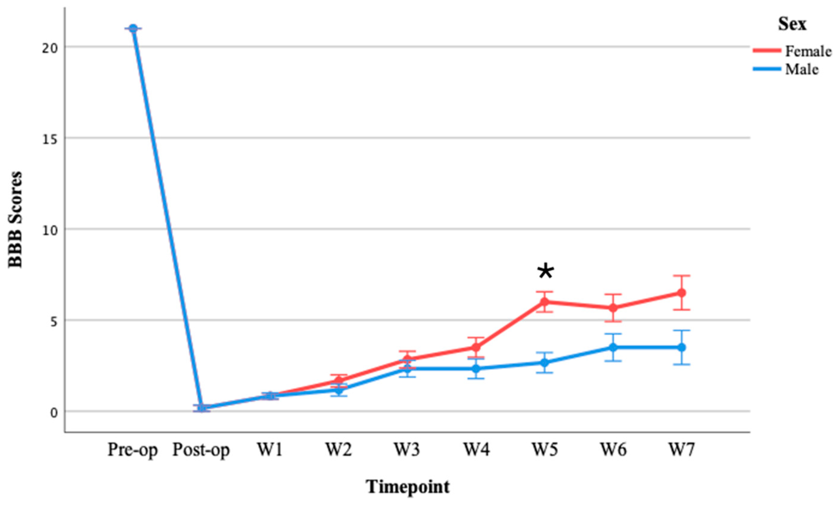 Brainsci 15 00191 g006