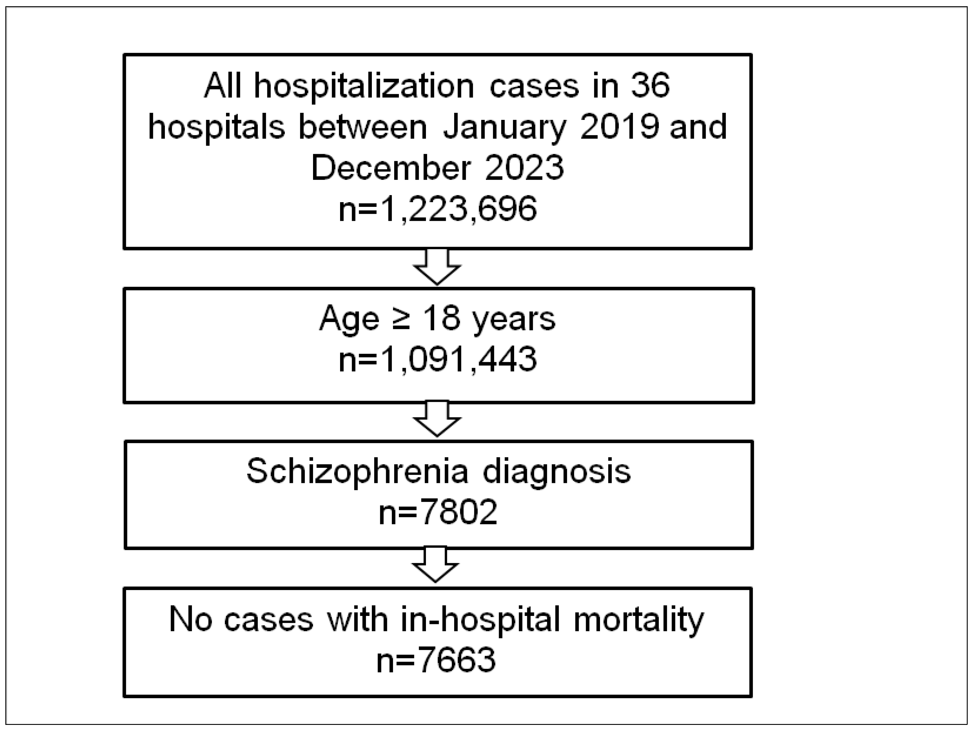 Brainsci 15 00196 g001