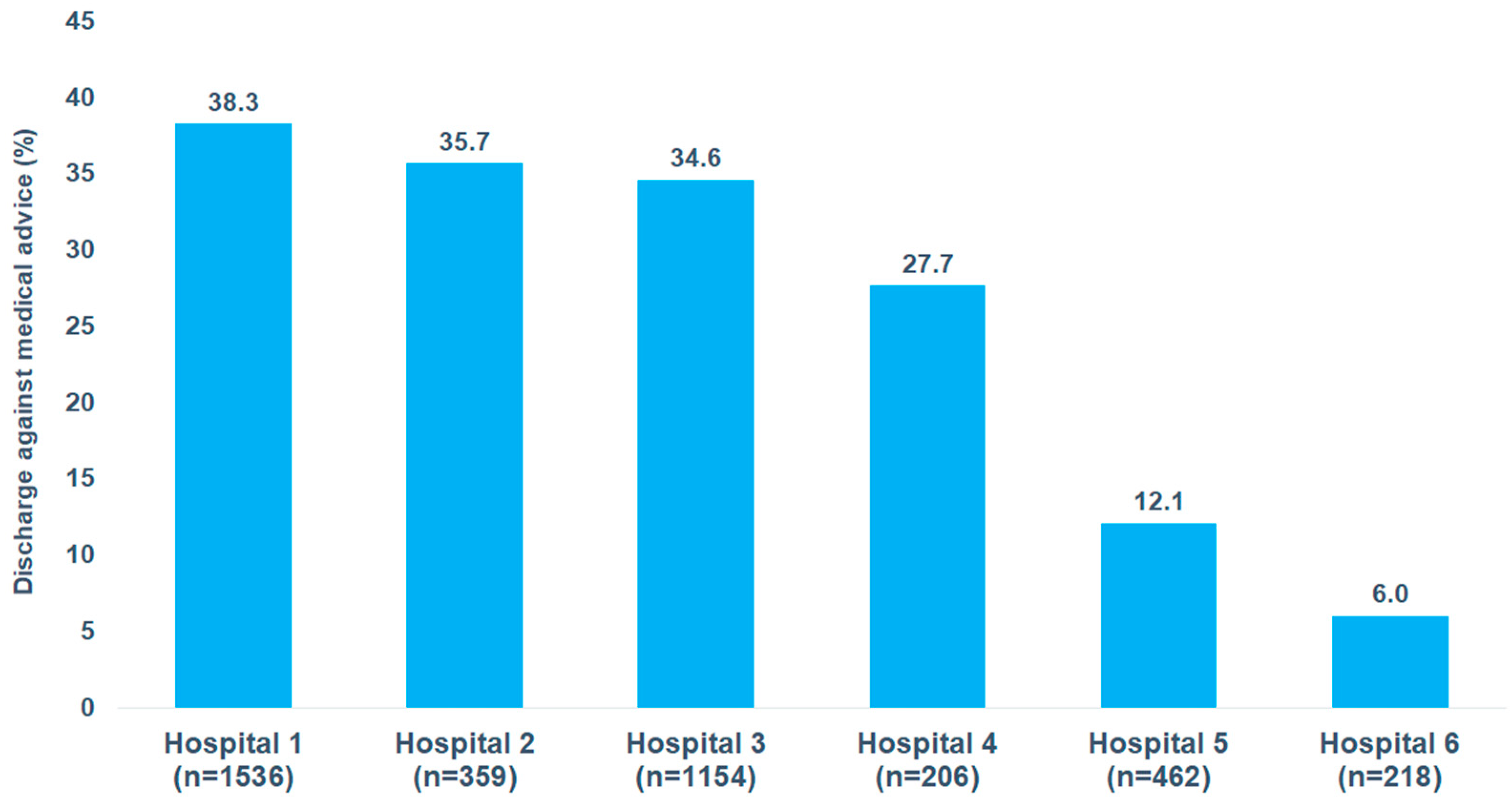 Brainsci 15 00196 g003