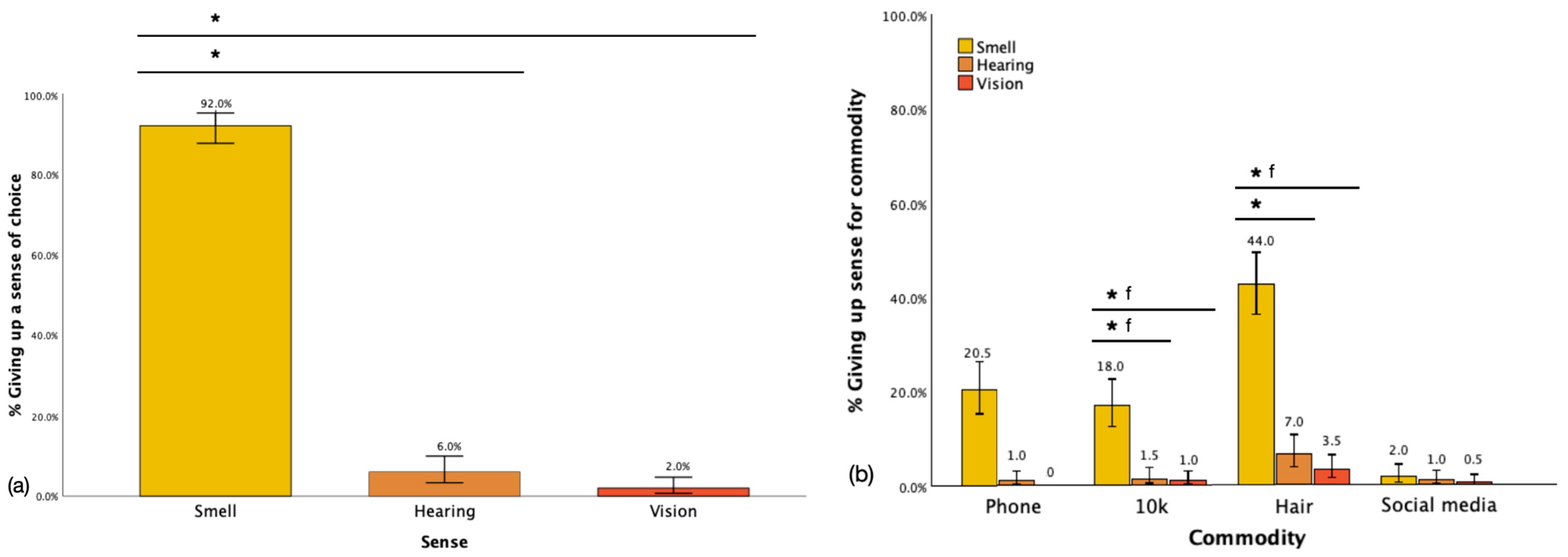 Brainsci 15 00218 g001
