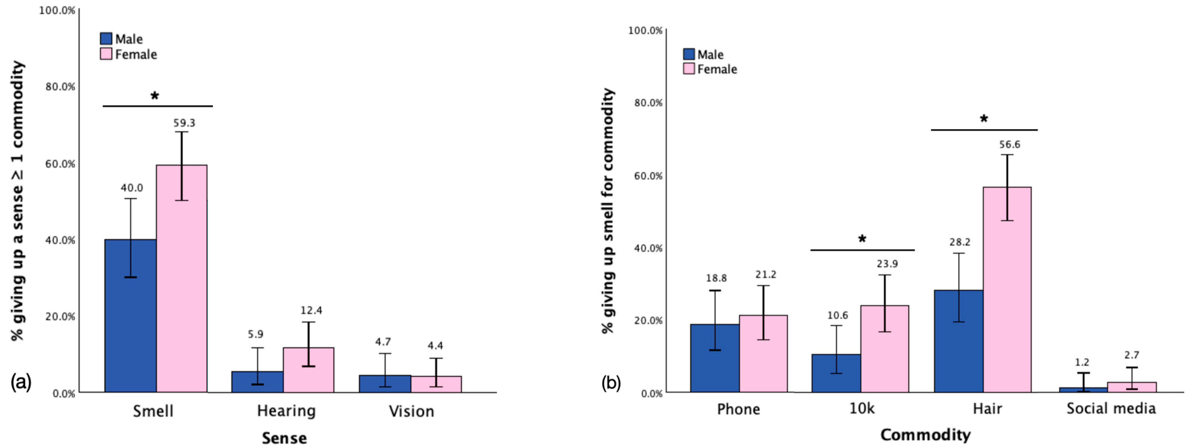 Brainsci 15 00218 g003