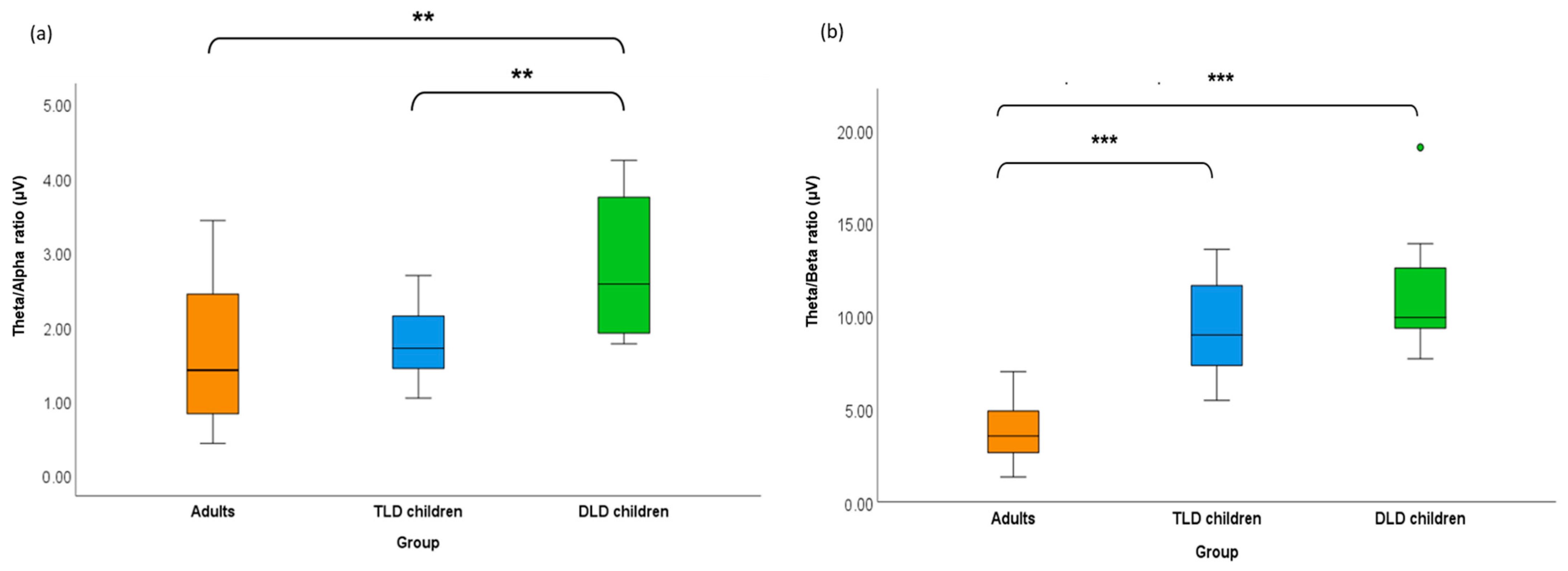 Brainsci 15 00219 g003