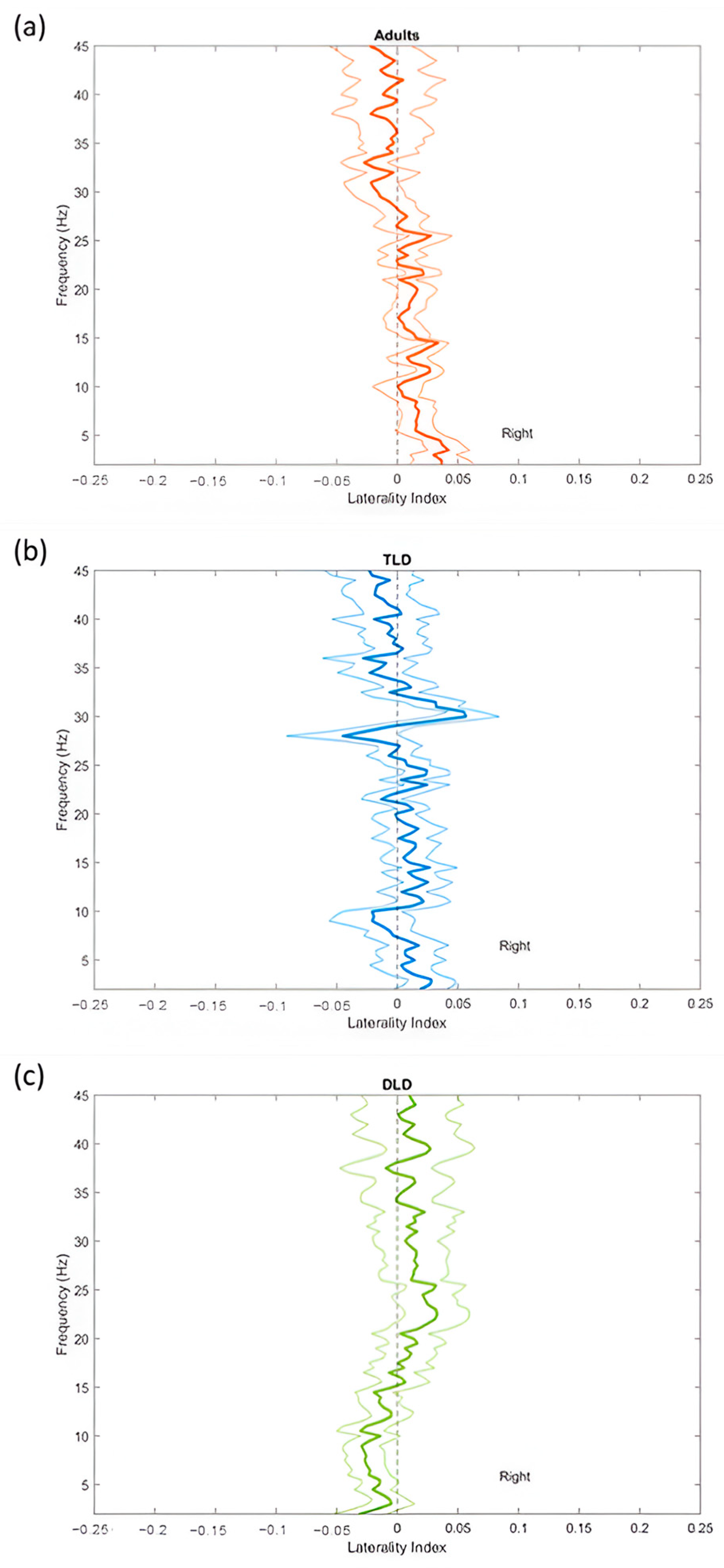 Brainsci 15 00219 g004