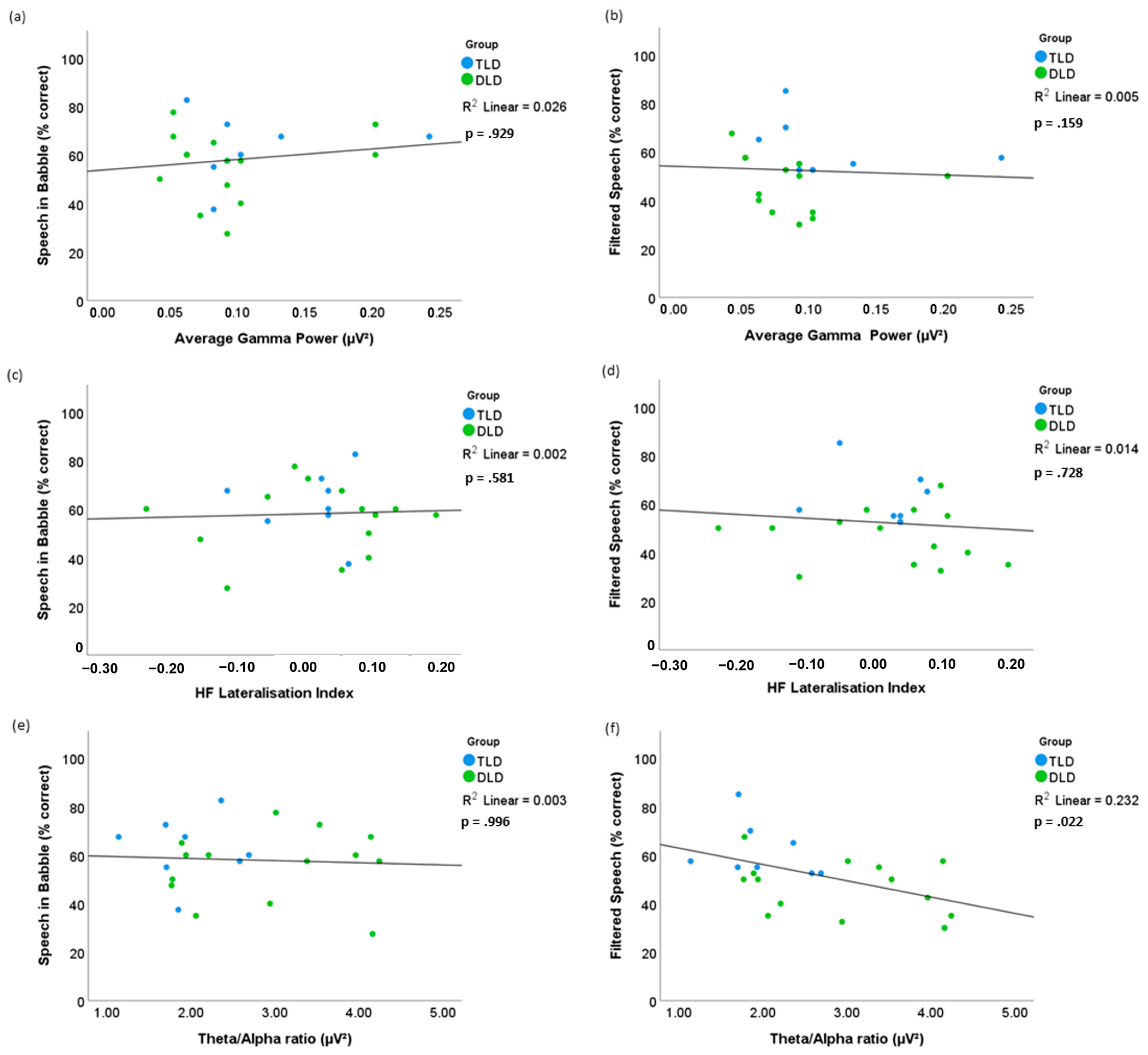 Brainsci 15 00219 g005