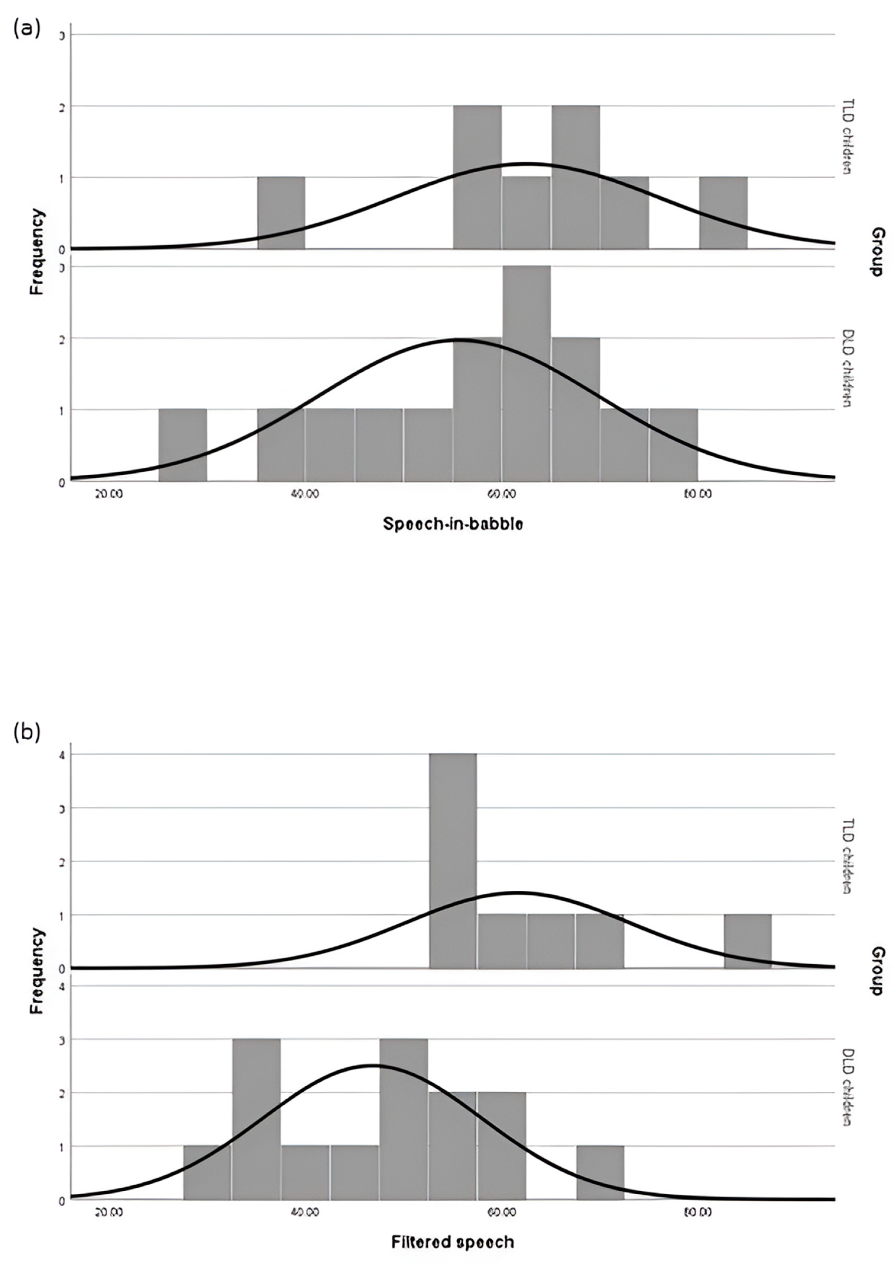 Brainsci 15 00219 g0a1