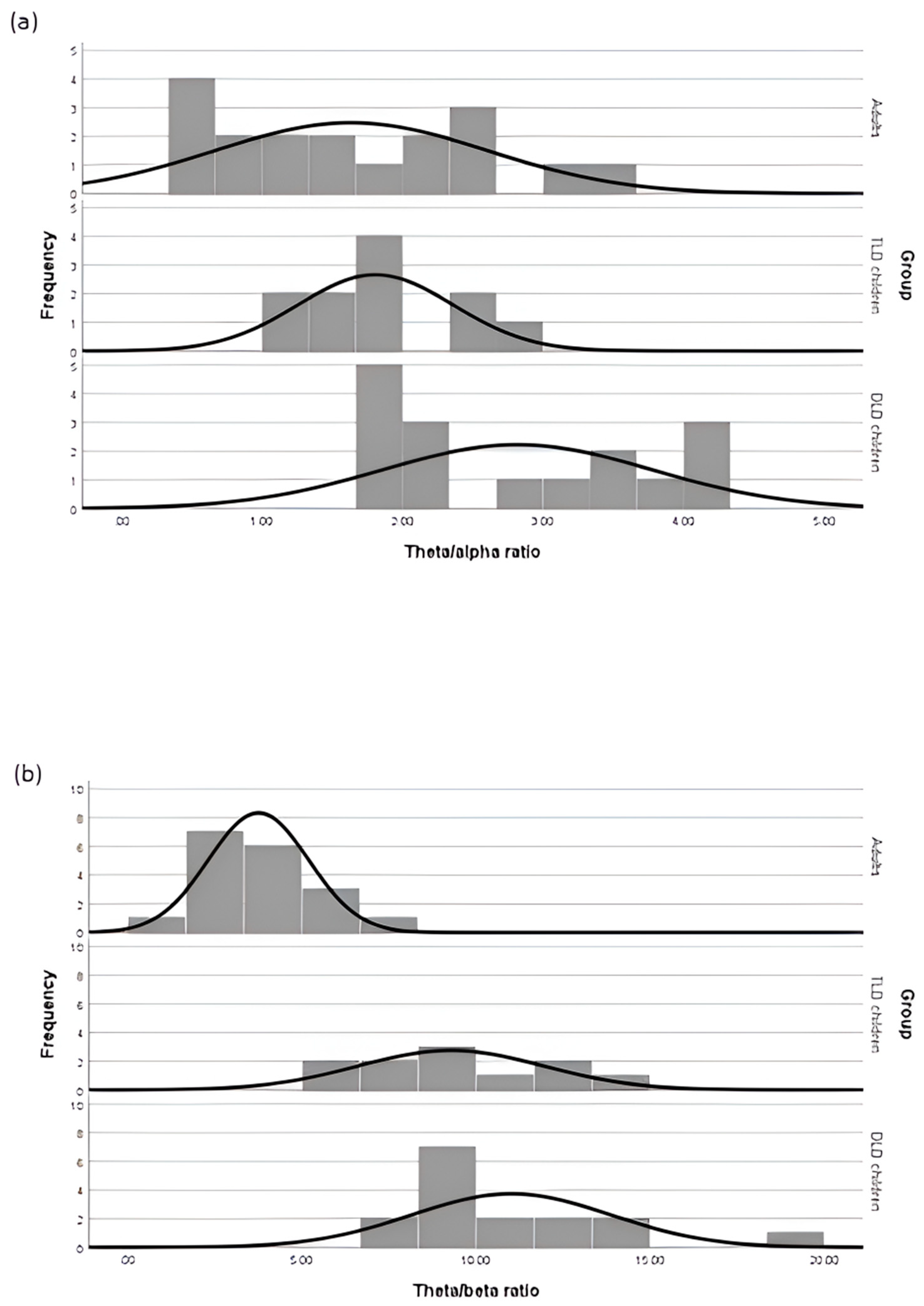 Brainsci 15 00219 g0a3