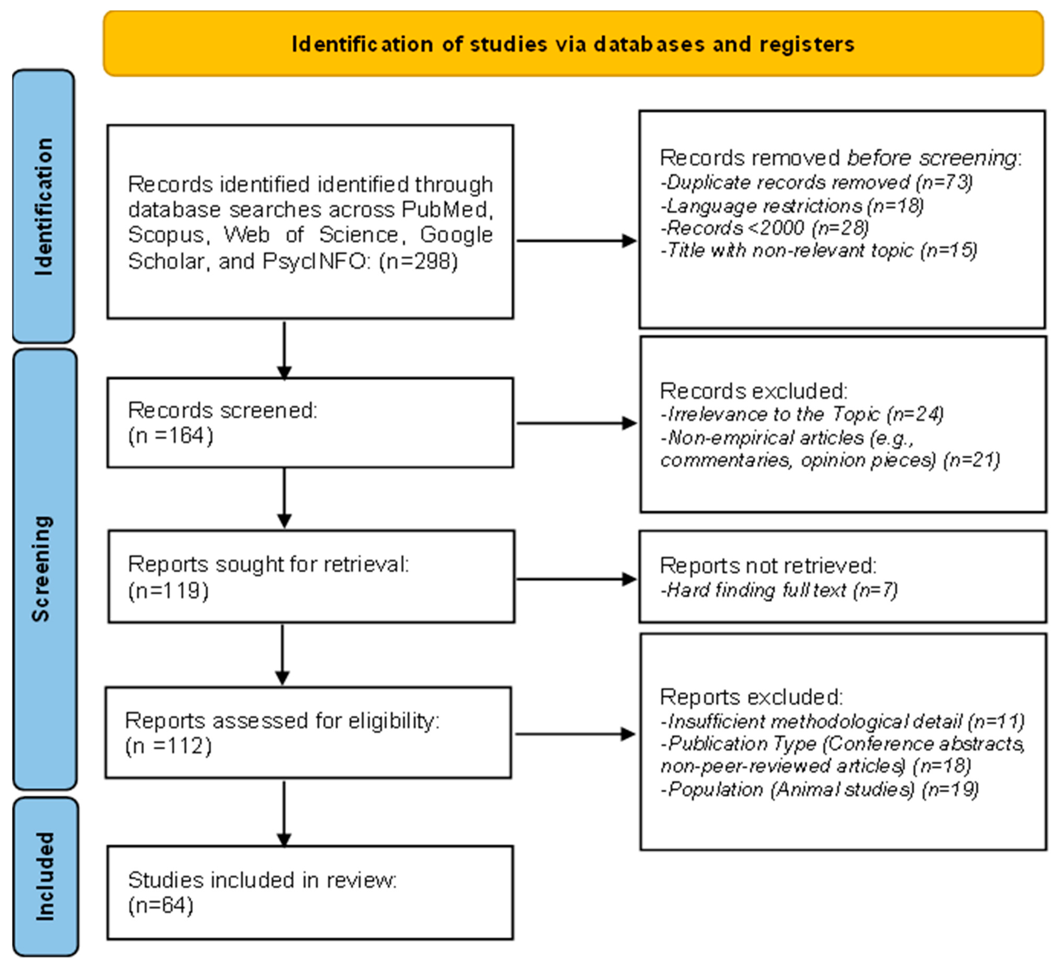 Brainsci 15 00220 g001