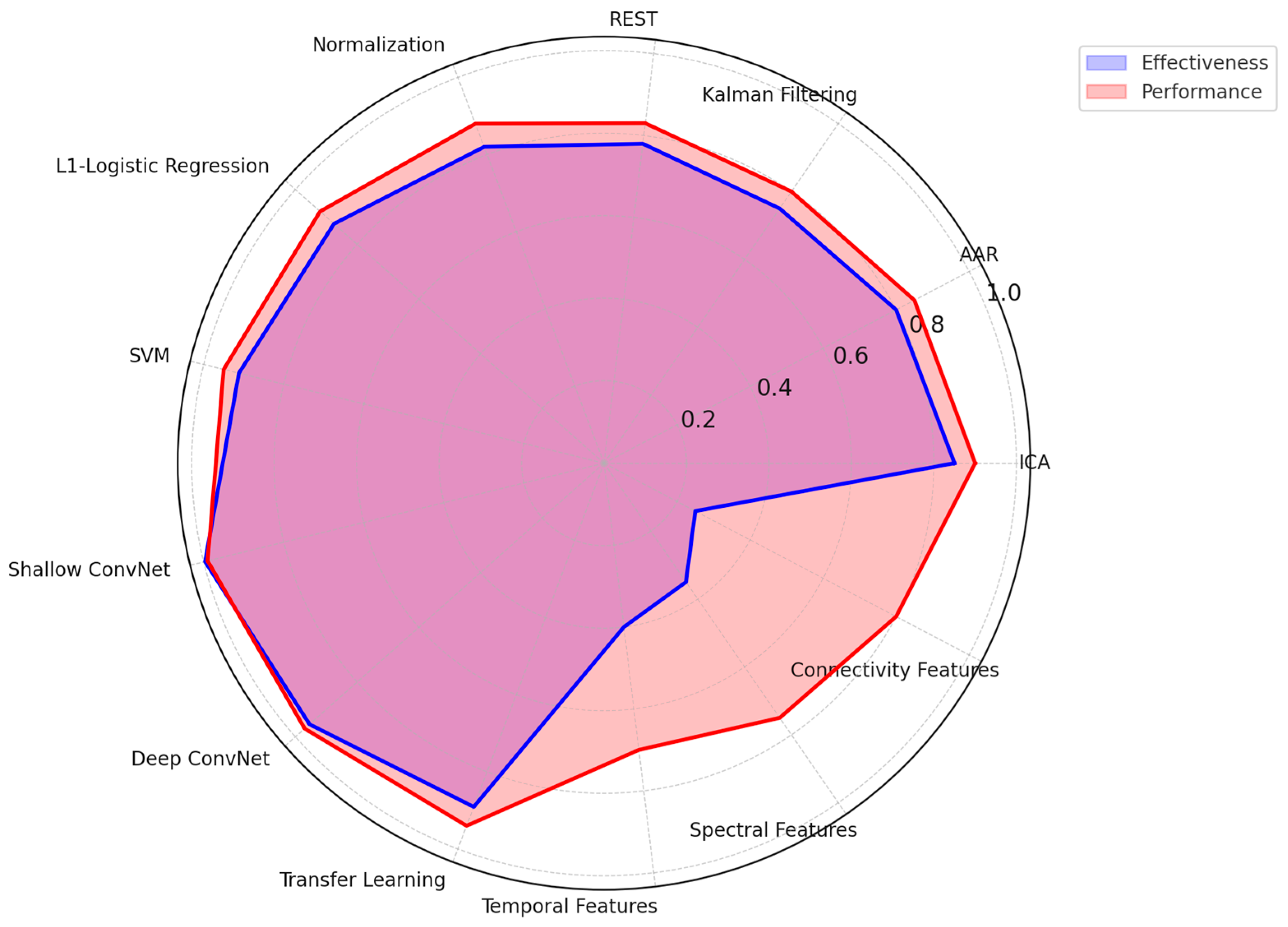 Brainsci 15 00220 g005