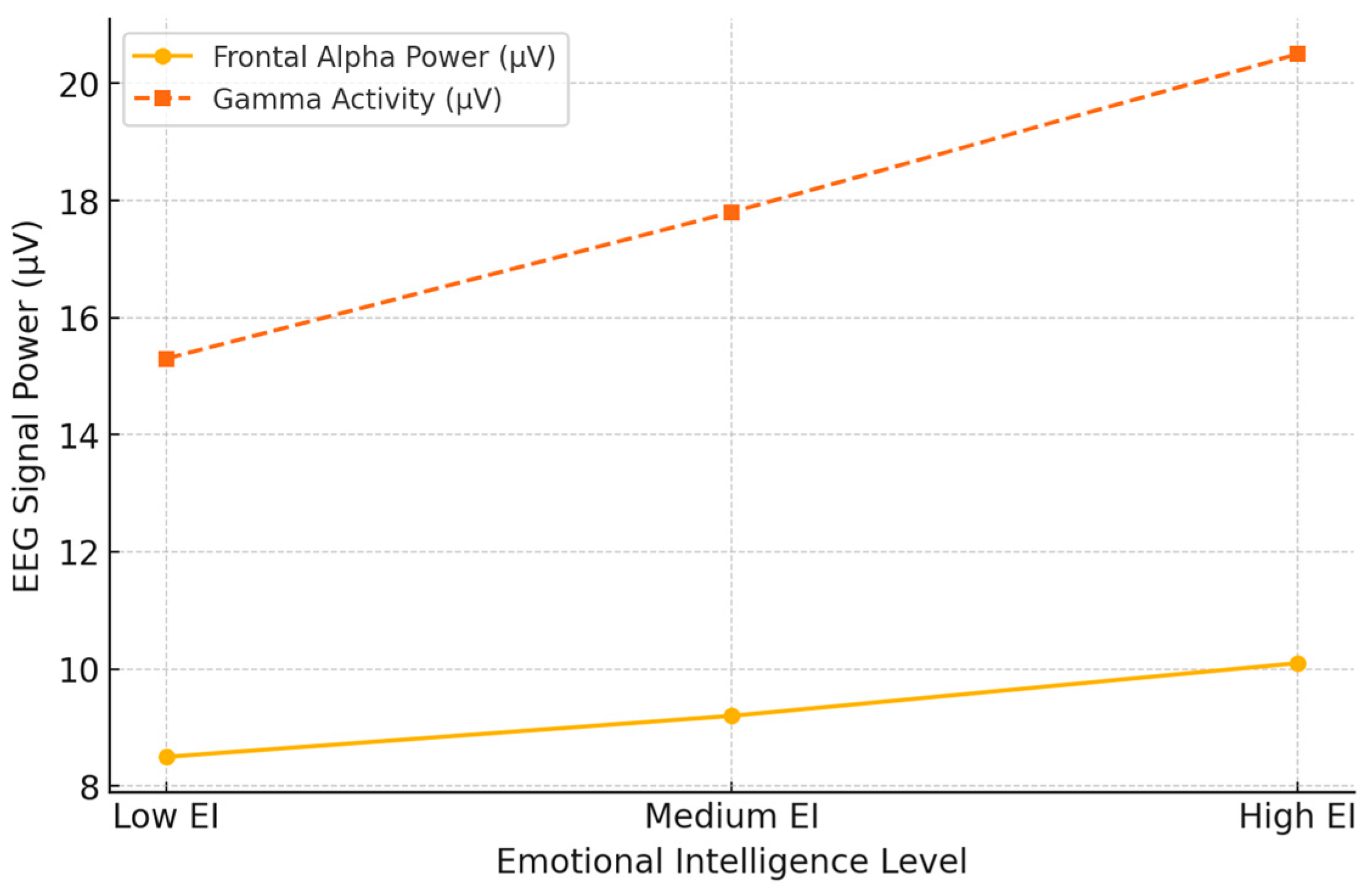 Brainsci 15 00220 g008