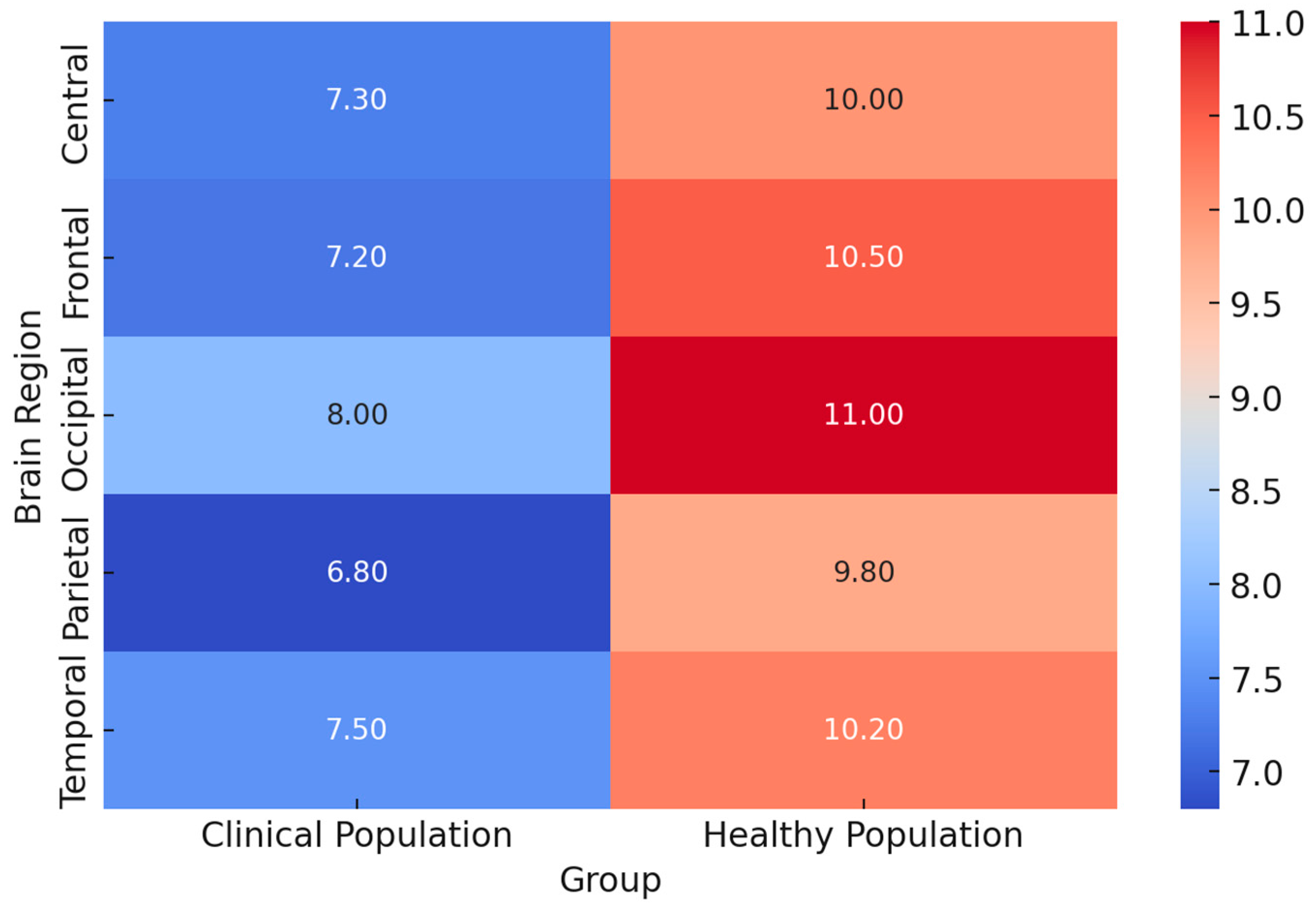 Brainsci 15 00220 g011
