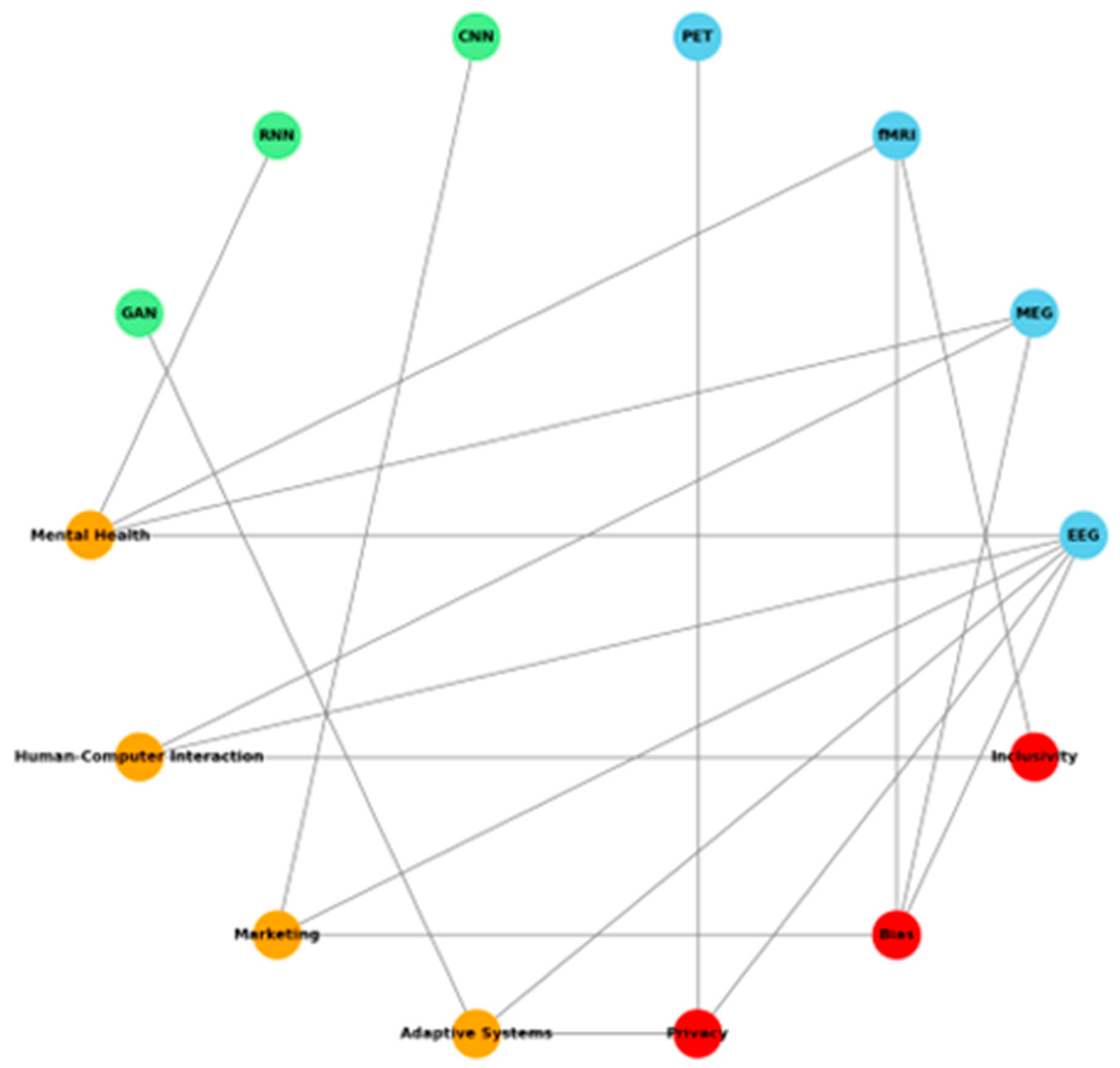 Brainsci 15 00220 g013