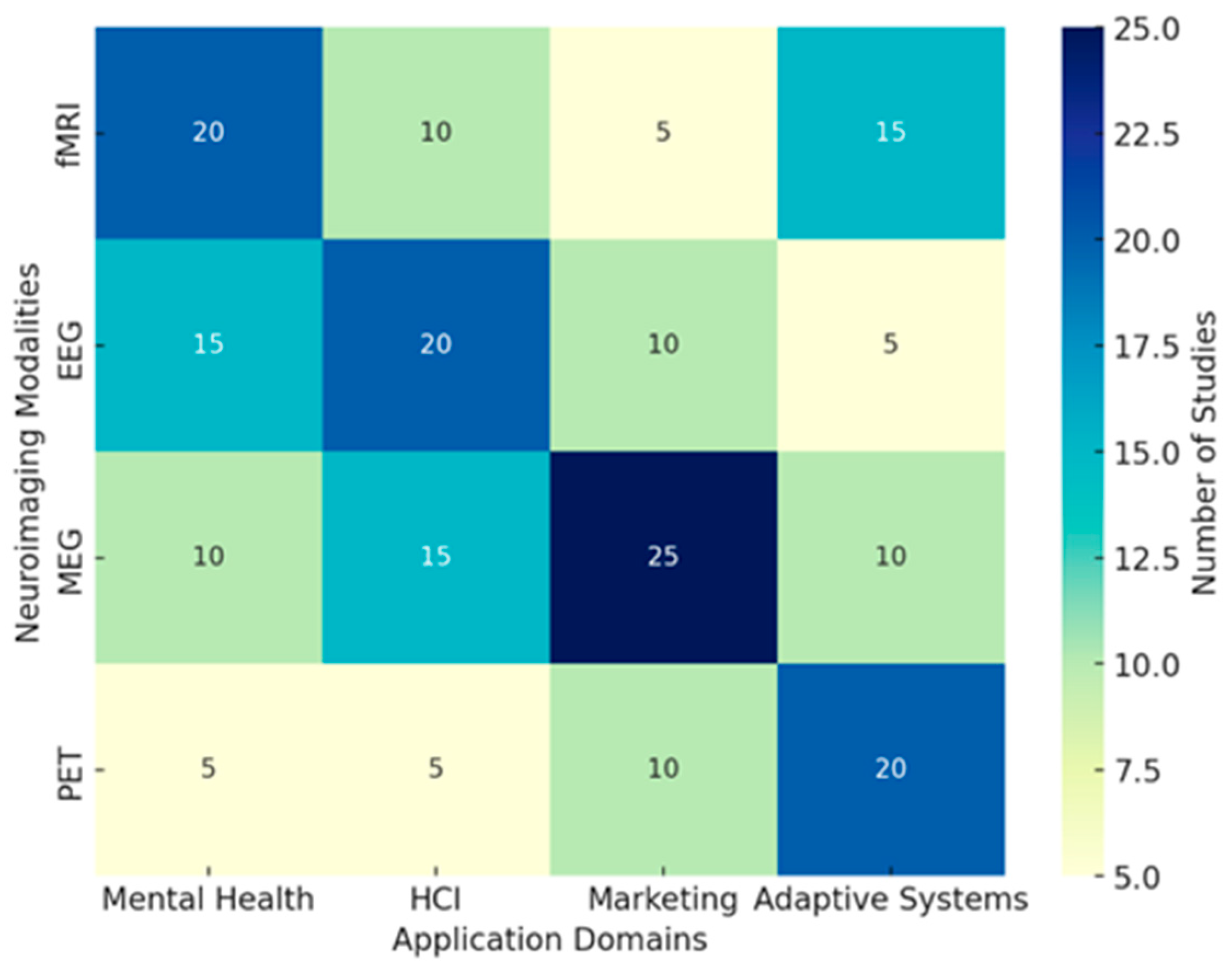 Brainsci 15 00220 g014