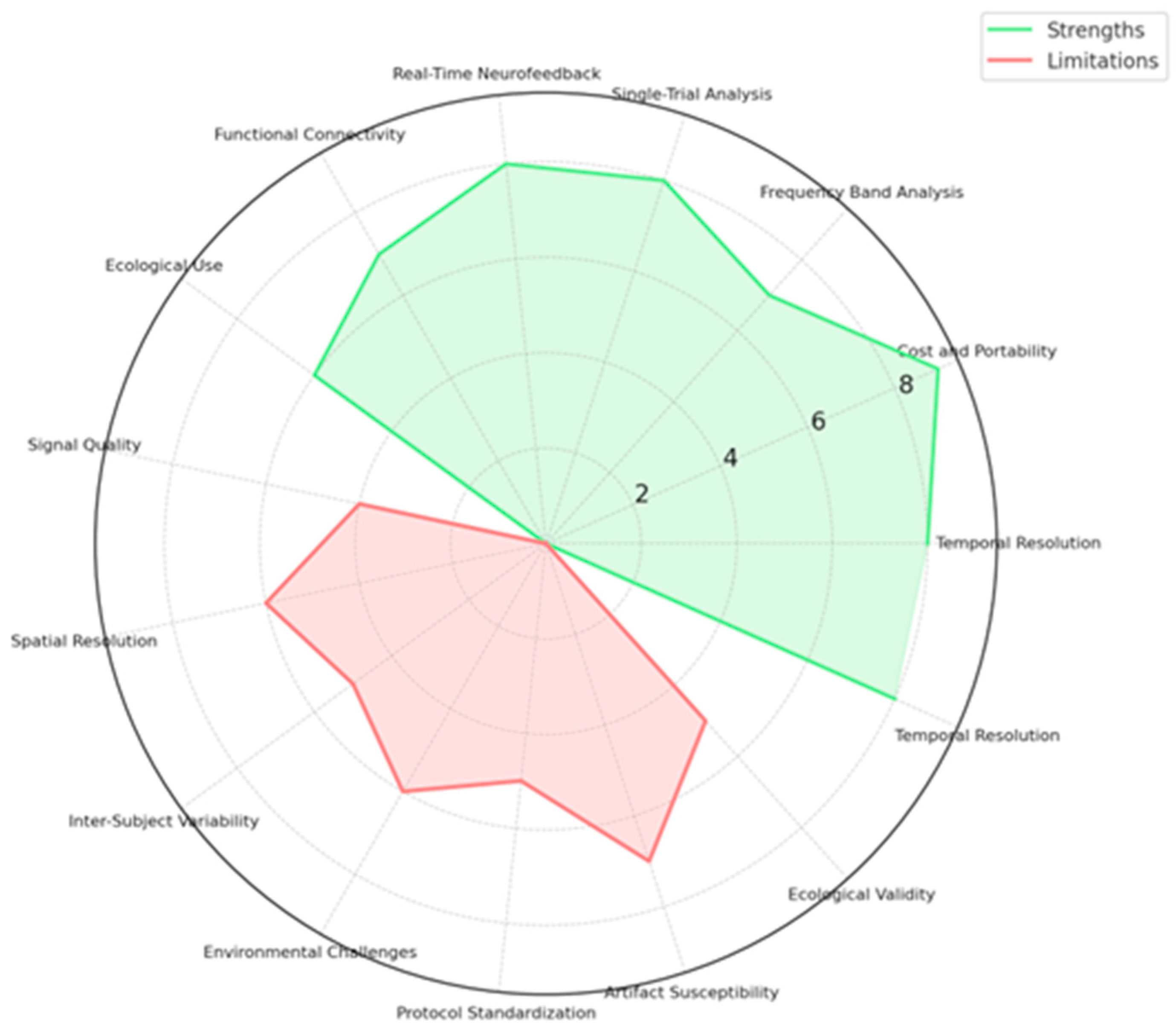 Brainsci 15 00220 g015