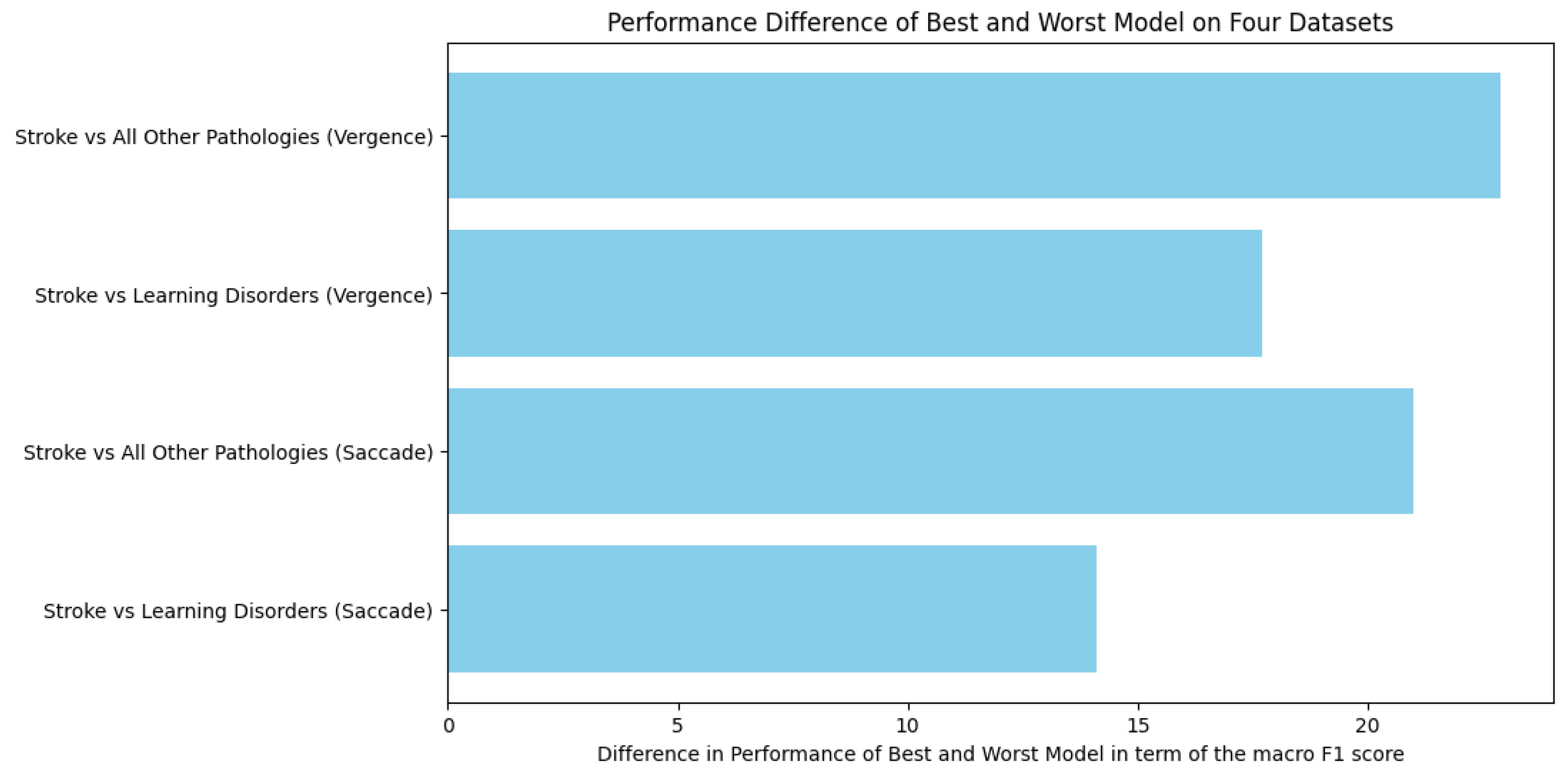 Brainsci 15 00230 g001