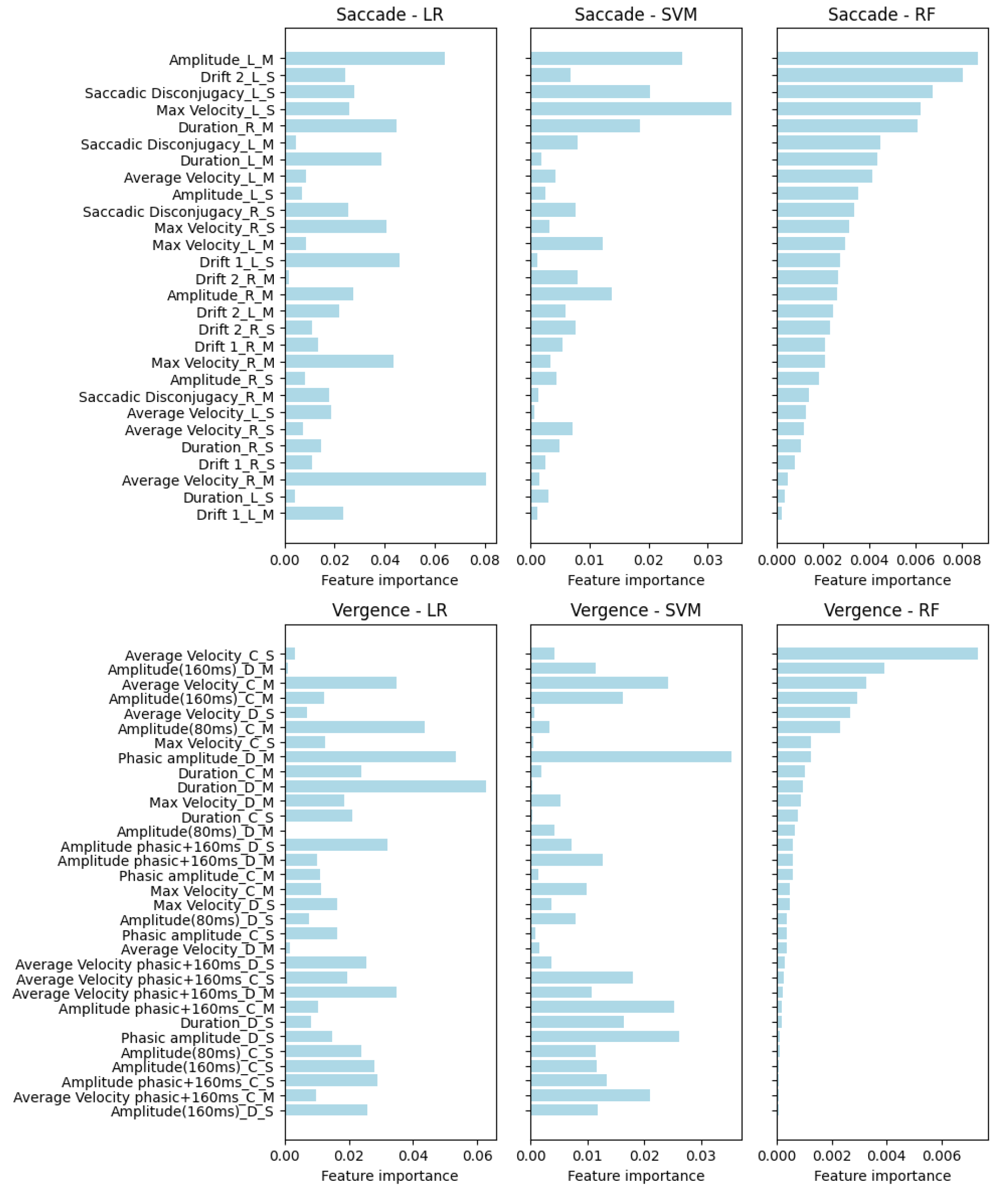 Brainsci 15 00230 g0a6