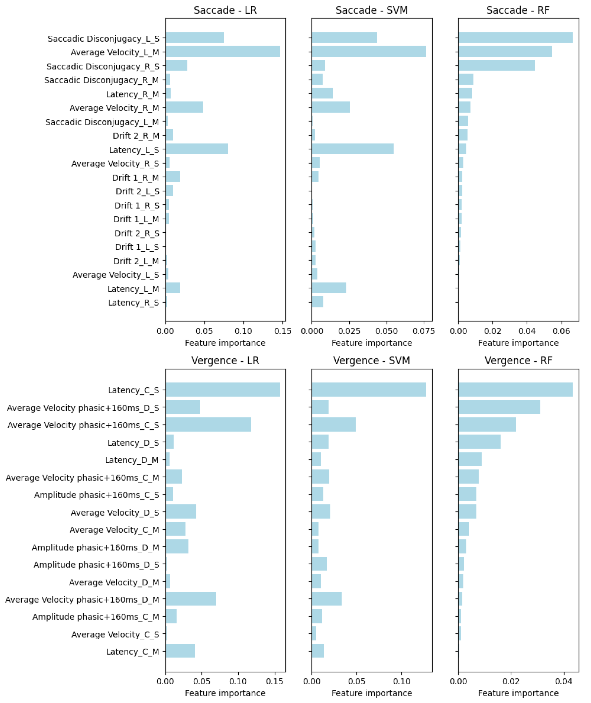 Brainsci 15 00230 g0a7