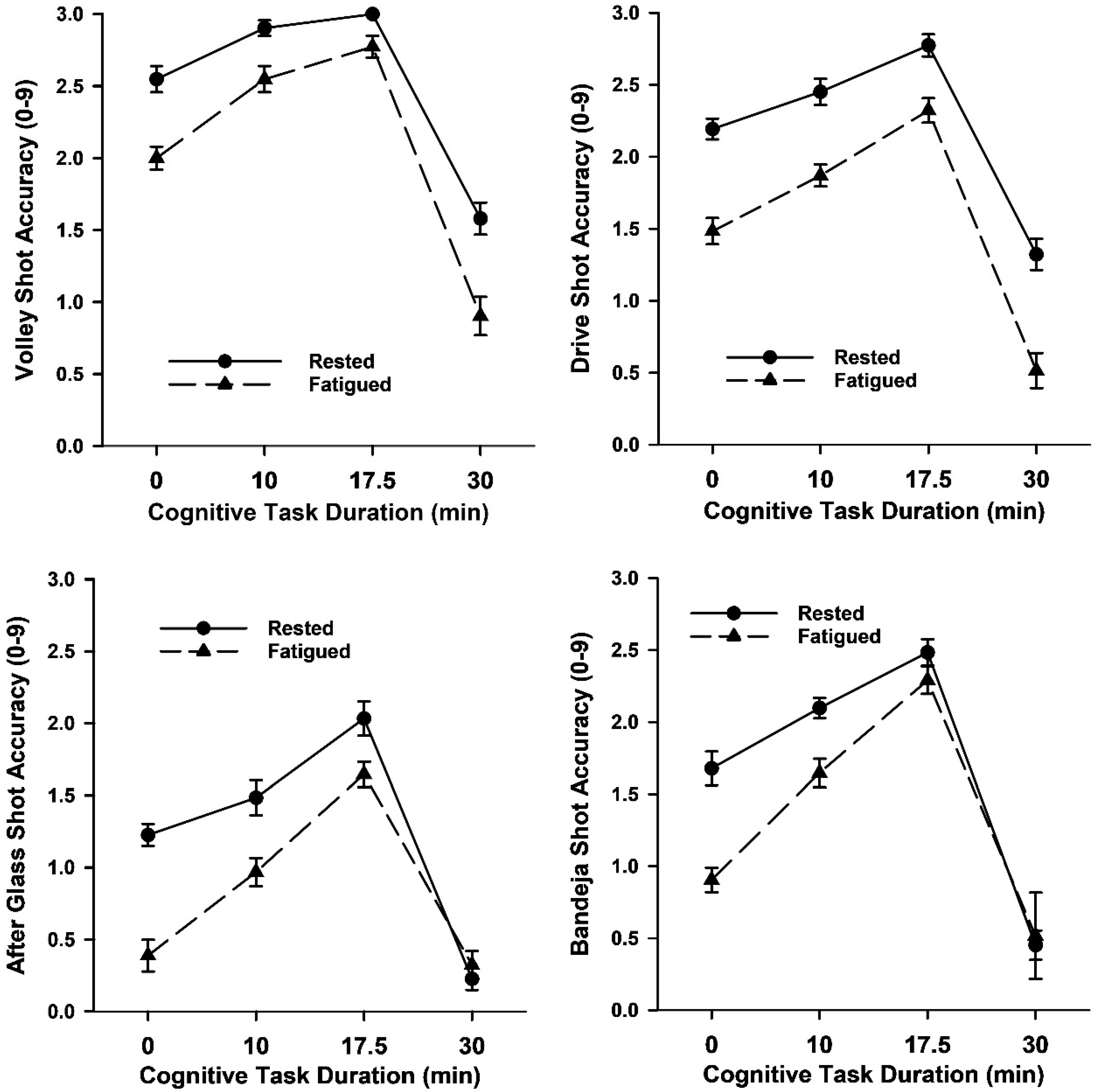 Brainsci 15 00235 g002