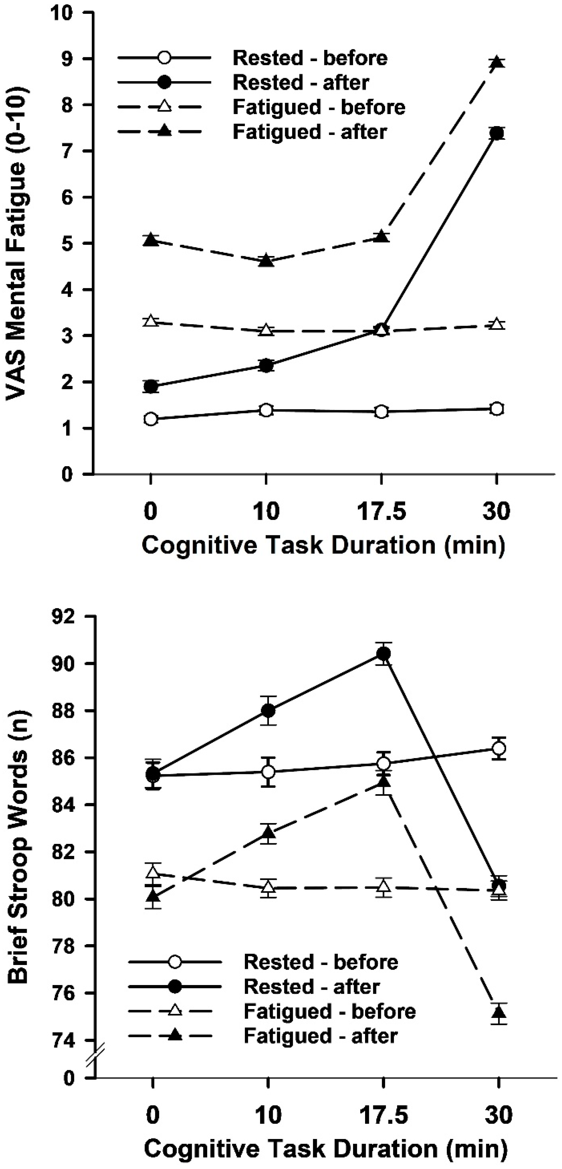 Brainsci 15 00235 g003