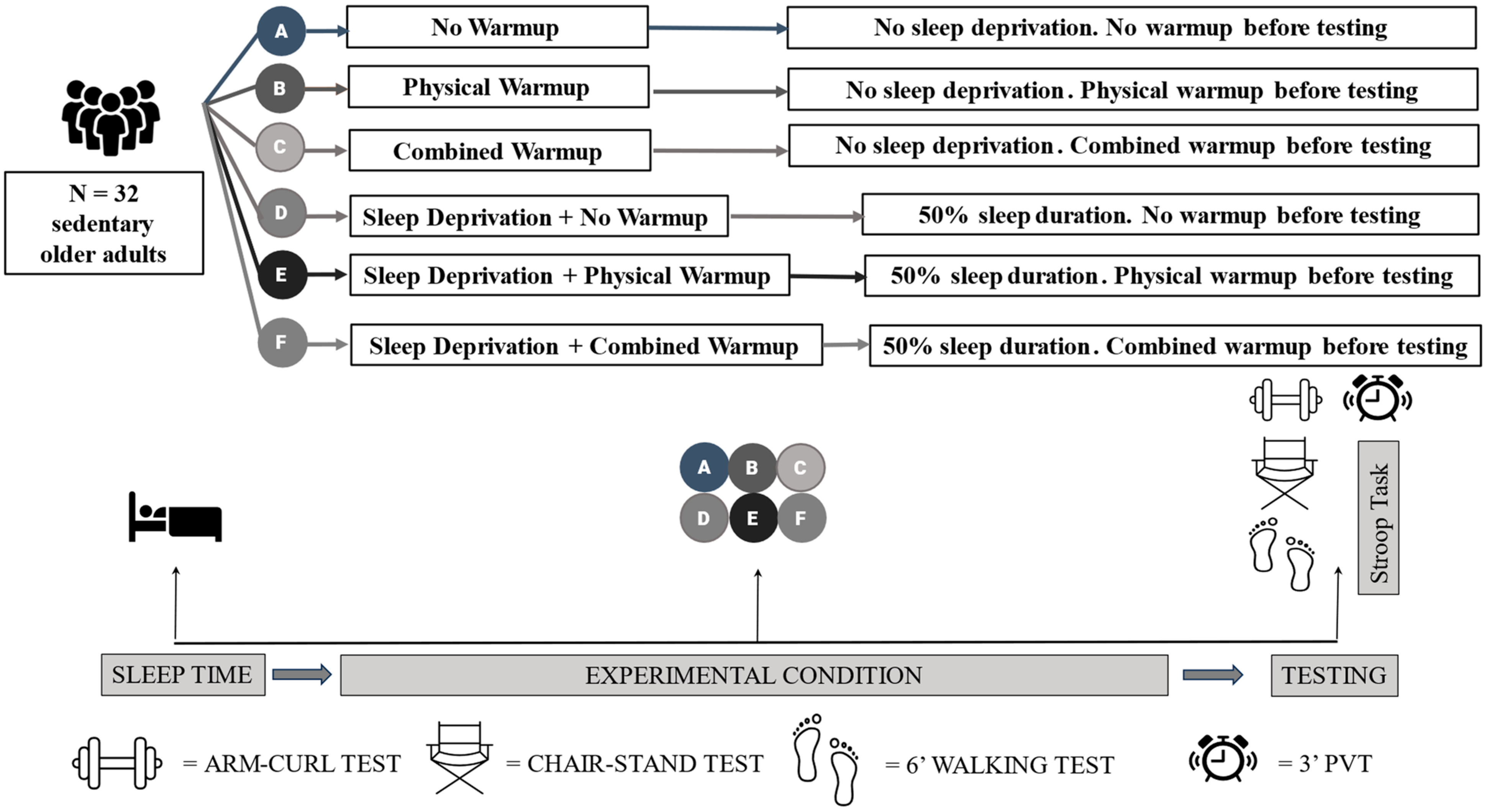 Brainsci 15 00235 g004