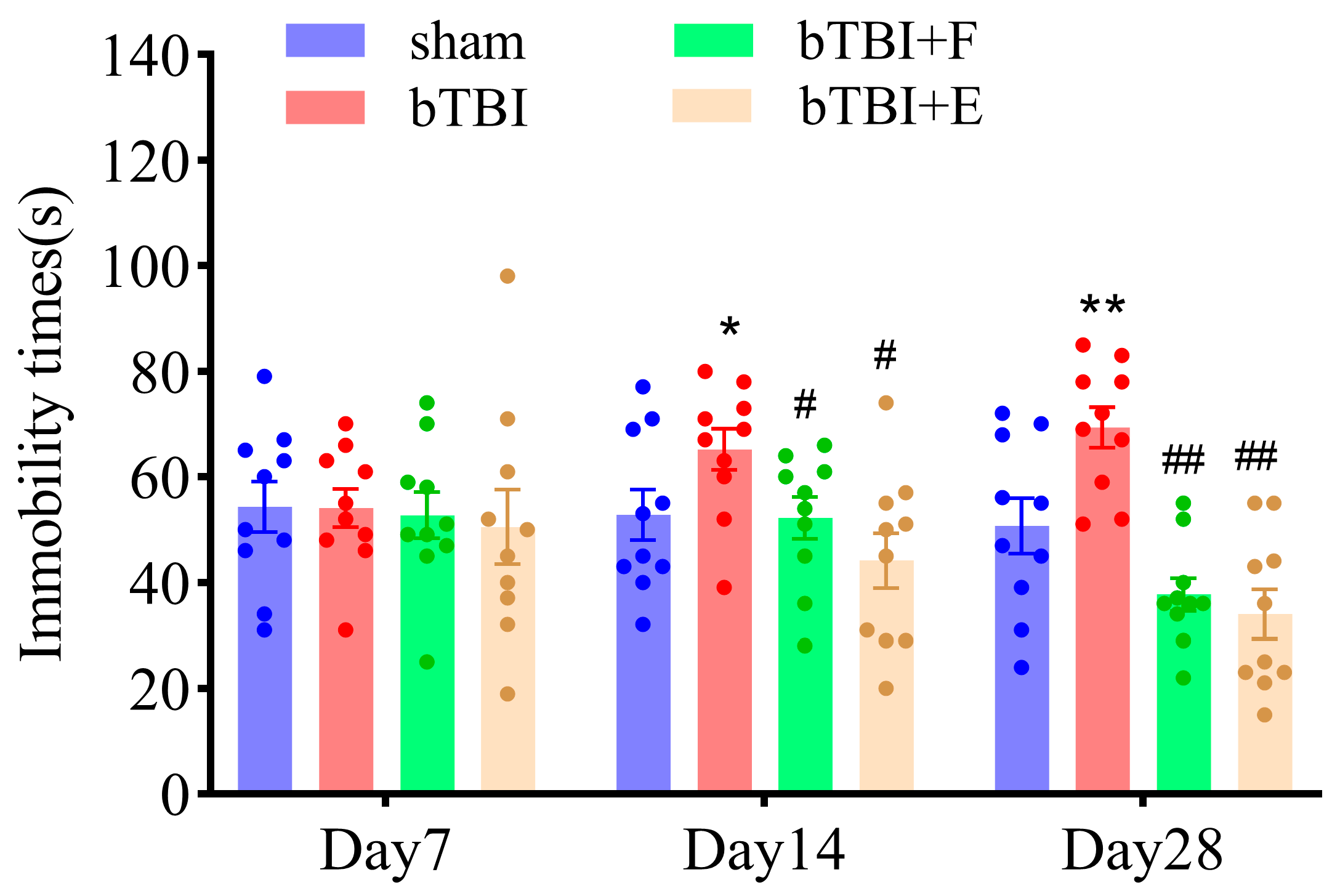Brainsci 15 00236 g004
